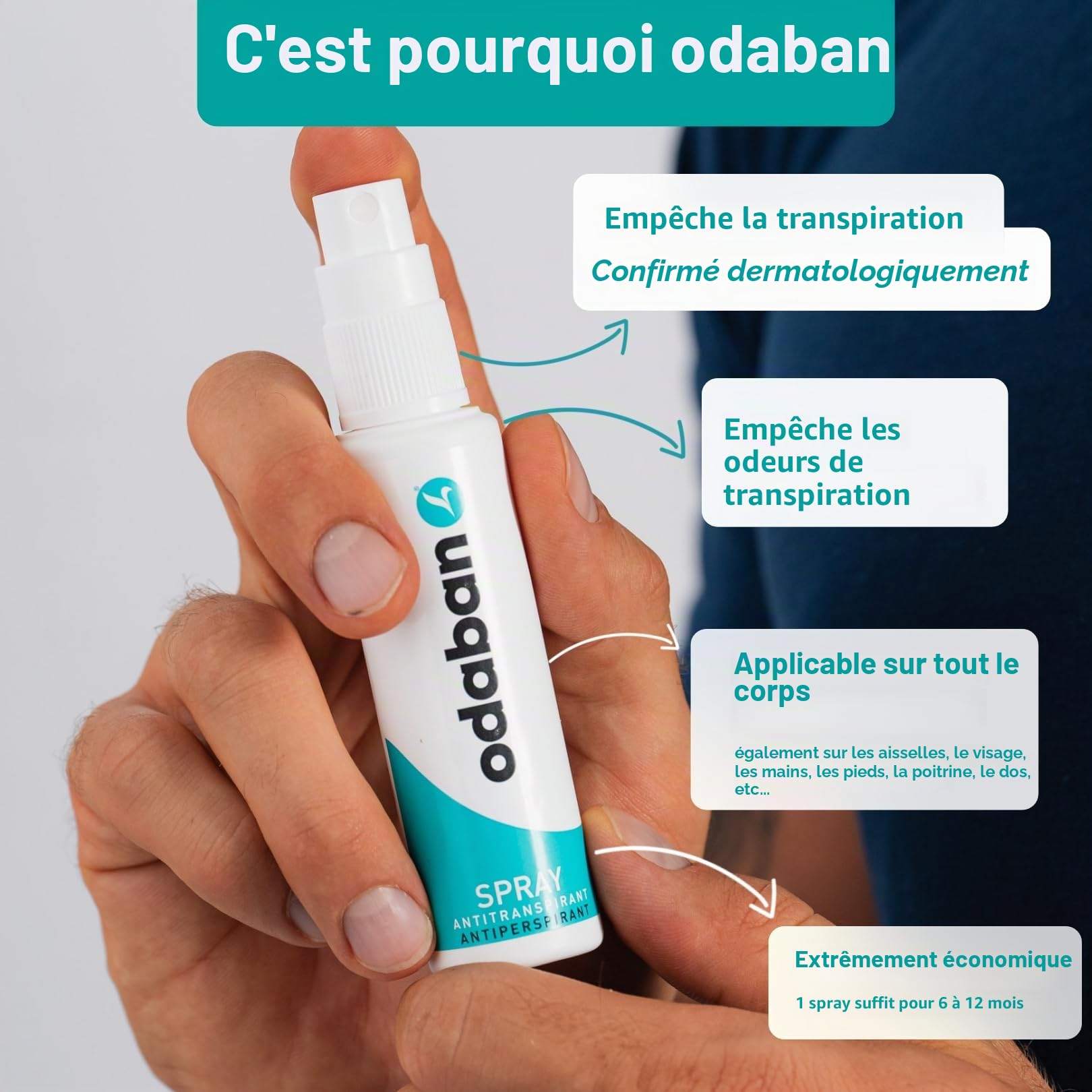 odaban® Set – Spray & Wipes – protection efficace contre la transpiration, à la maison et en déplacement – pour aisselles, mains, pieds et visage – longue durée & respectueux de la peau