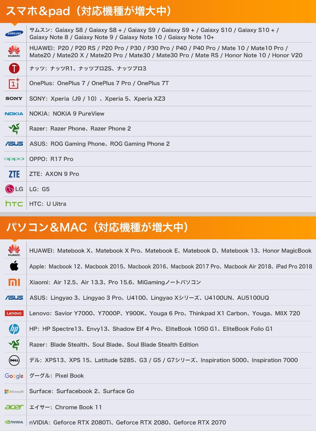 Included accessories for GMKtec Xpanel2 monitor