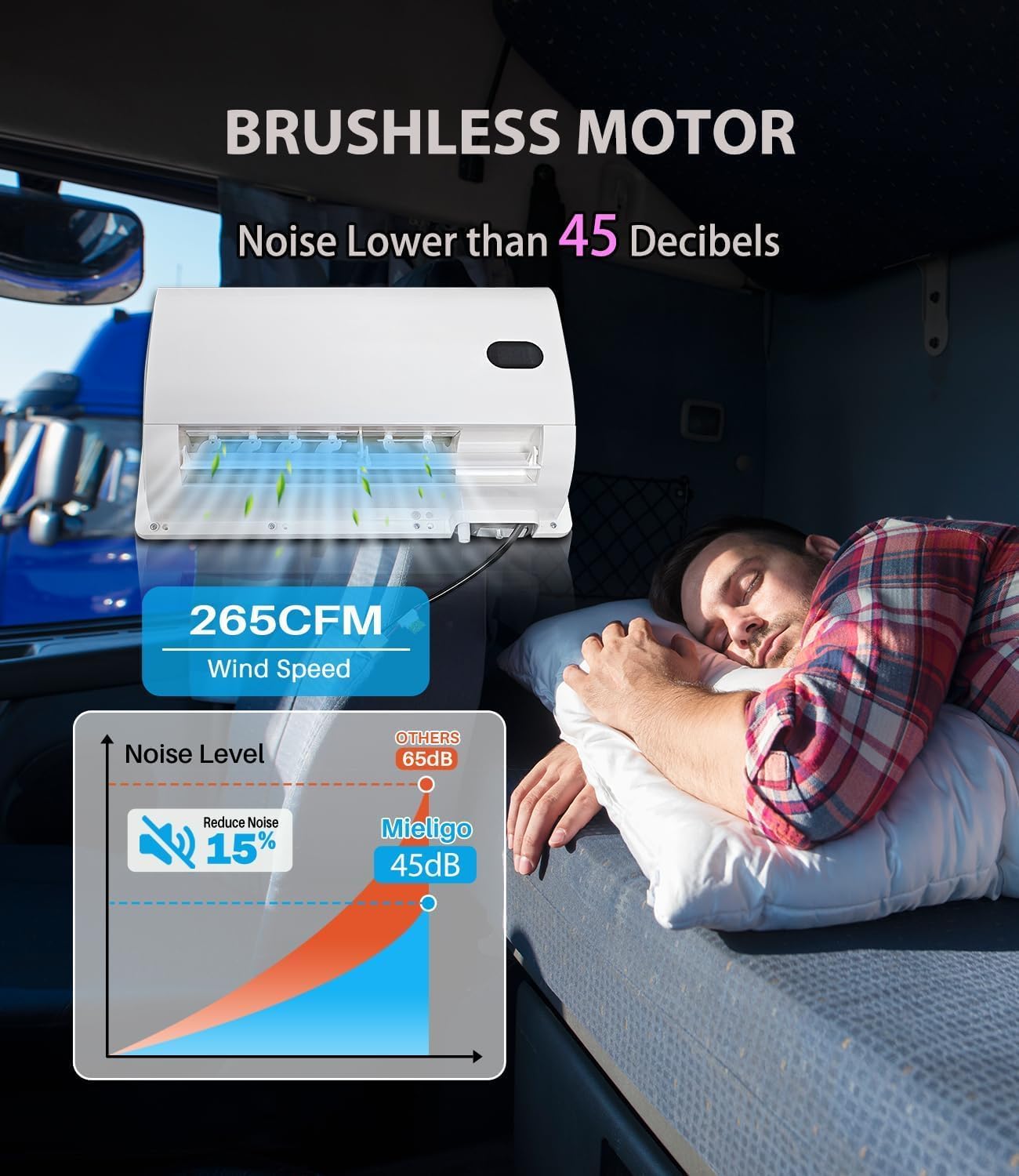 Diagram showing the brushless motor, noise level below 45dB, and wind speed of 265CFM for the Treeligo AC unit.