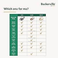 Vista 7 de BASKERVILLE Bozal ultra para perro, color negro, talla 4, perfecto para perros medianos, evita masticar y morder, la cesta permite jadear y beber