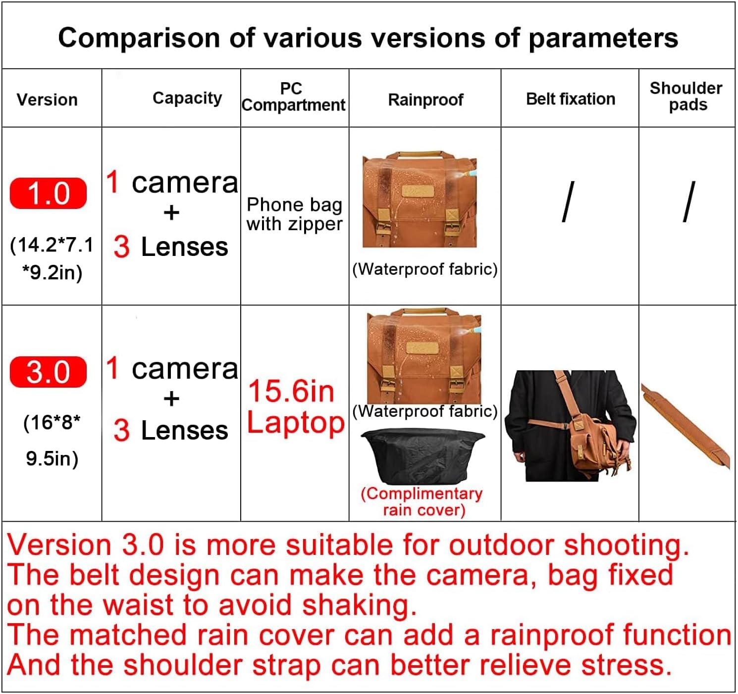 CADeN Camera Bag Case Canvas Compatible for Nikon, Canon, Sony DSLR/SLR Mirrorless Camera with Tripod Holder, Camera Shoulder Messenger Bag for Men/Women (1.0 Brown) - Image 2