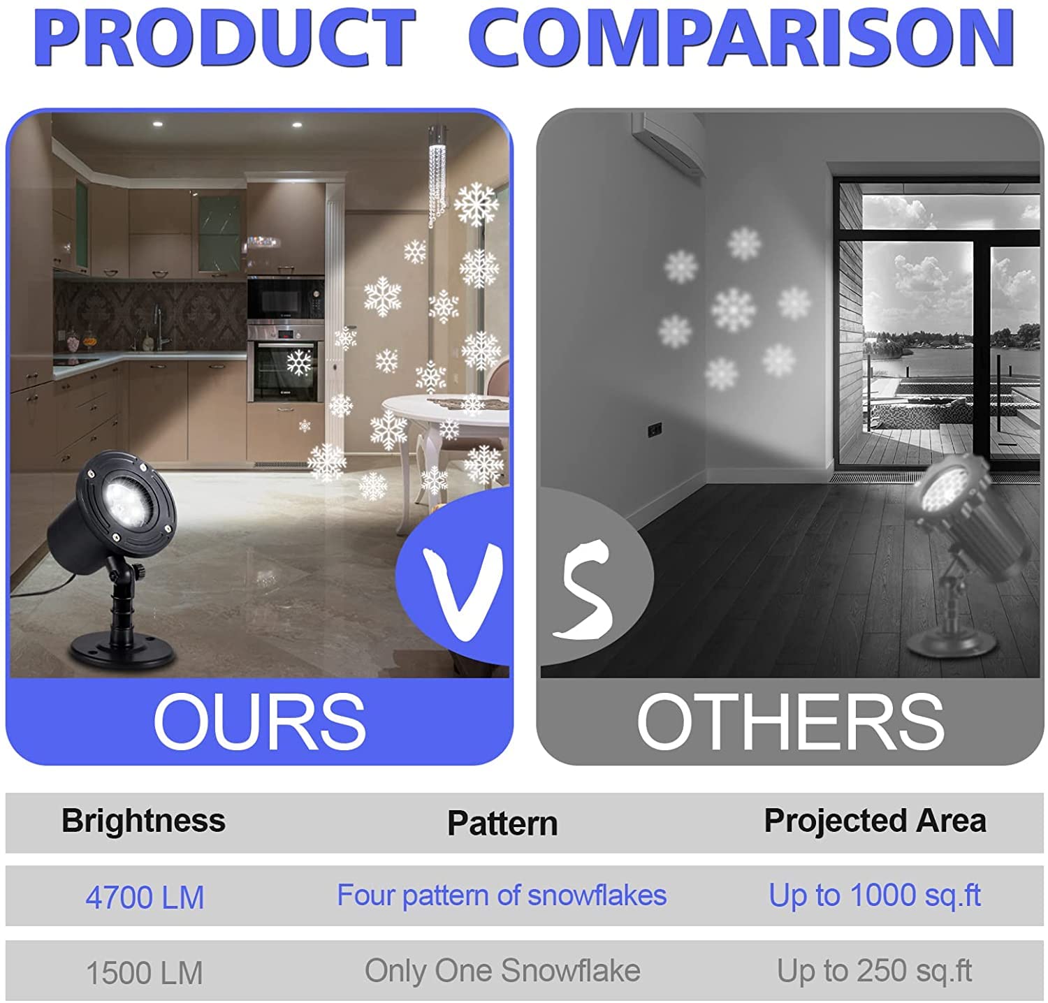Proiettore di fiocchi di neve di Natale per esterni, proiettore per nevicate mobili a LED per vacanze impermeabili IP65 per illuminazione decorativa a fiocchi di neve per paesaggi innevati per interni