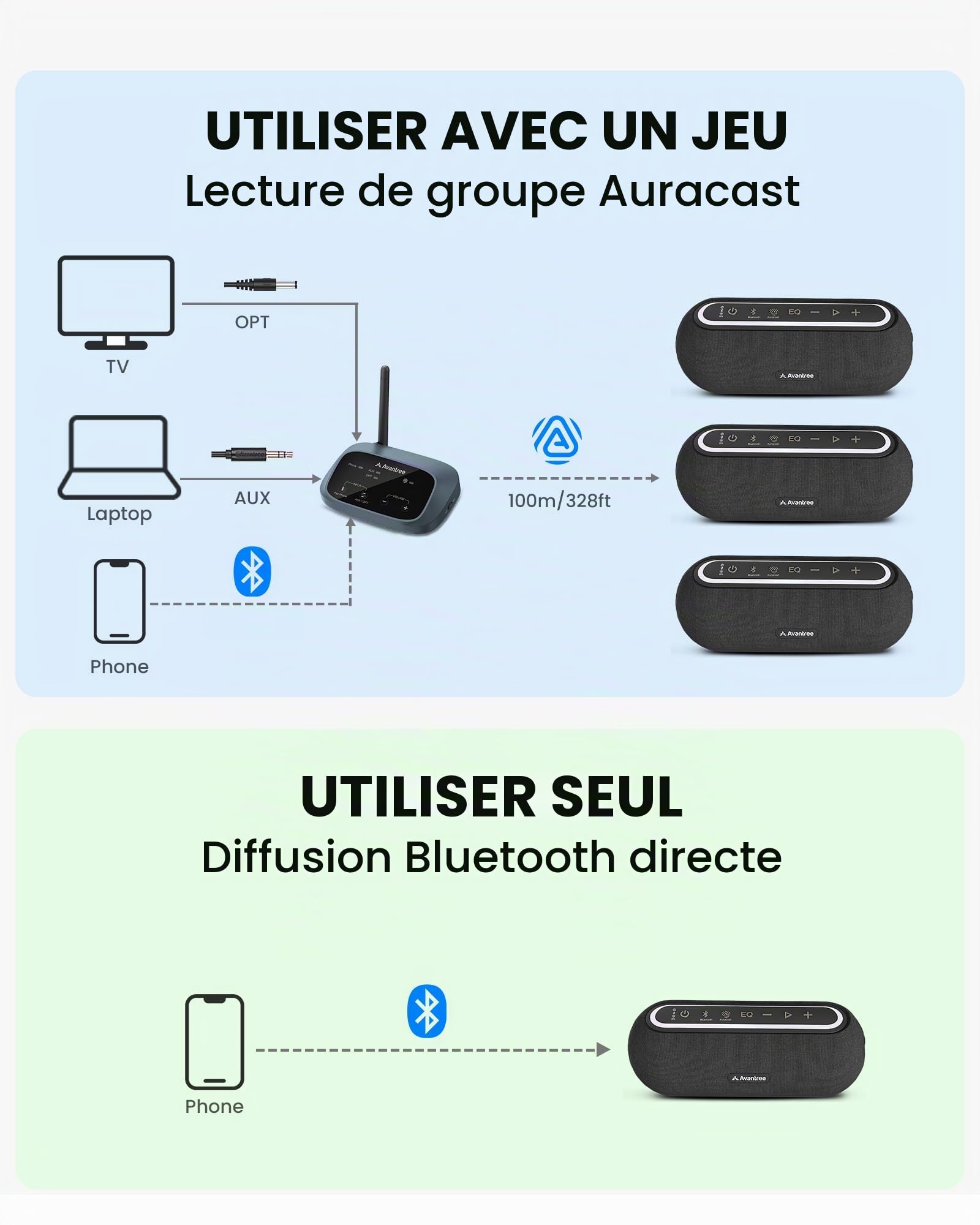 Avantree Harmony A2 – Système D’Enceintes Auracast sans Fil pour Audio D’Ambiance À La Maison, Extensible, Contrôle À Un Bouton, Bluetooth/Optique/AUX, pour Magasins Et Petits Espaces