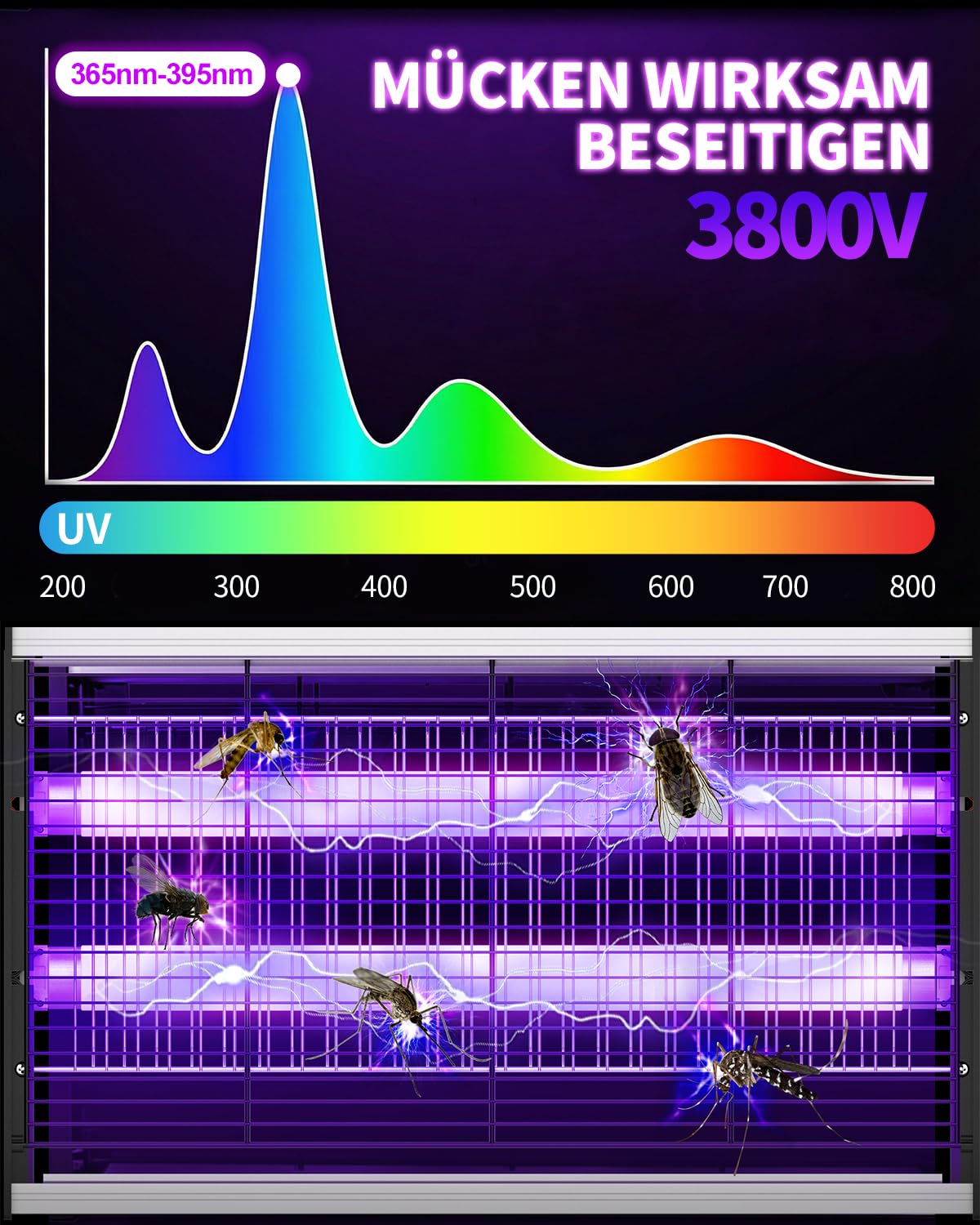 3800V Insektenvernichter elektrisch, 2 LED-UV-Licht mit hybrides Spektrum, wandmontierte Insektenlampe. Effektive Fliegenfalle für Haushalt, Küche und Garten gegen lästige Fluginsekten