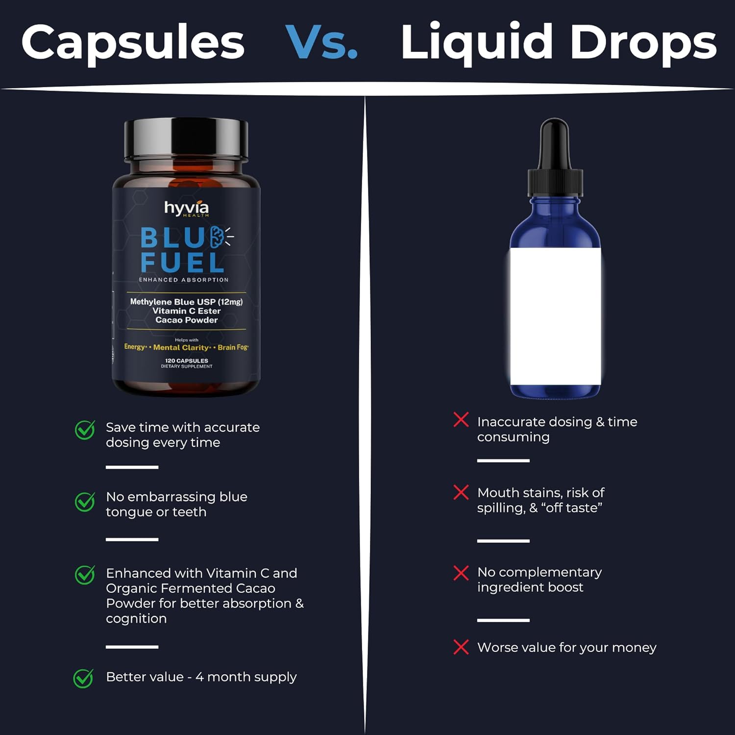 Methylene Blue Capsules - USP Pharmaceutical Grade Supplement For Humans - 120ct w/ Added Vitamin C For Enhanced Absorption - Helps Support Cognitive Energy, Brain Fog, & Mental Clarity | Made In USA - Image 6