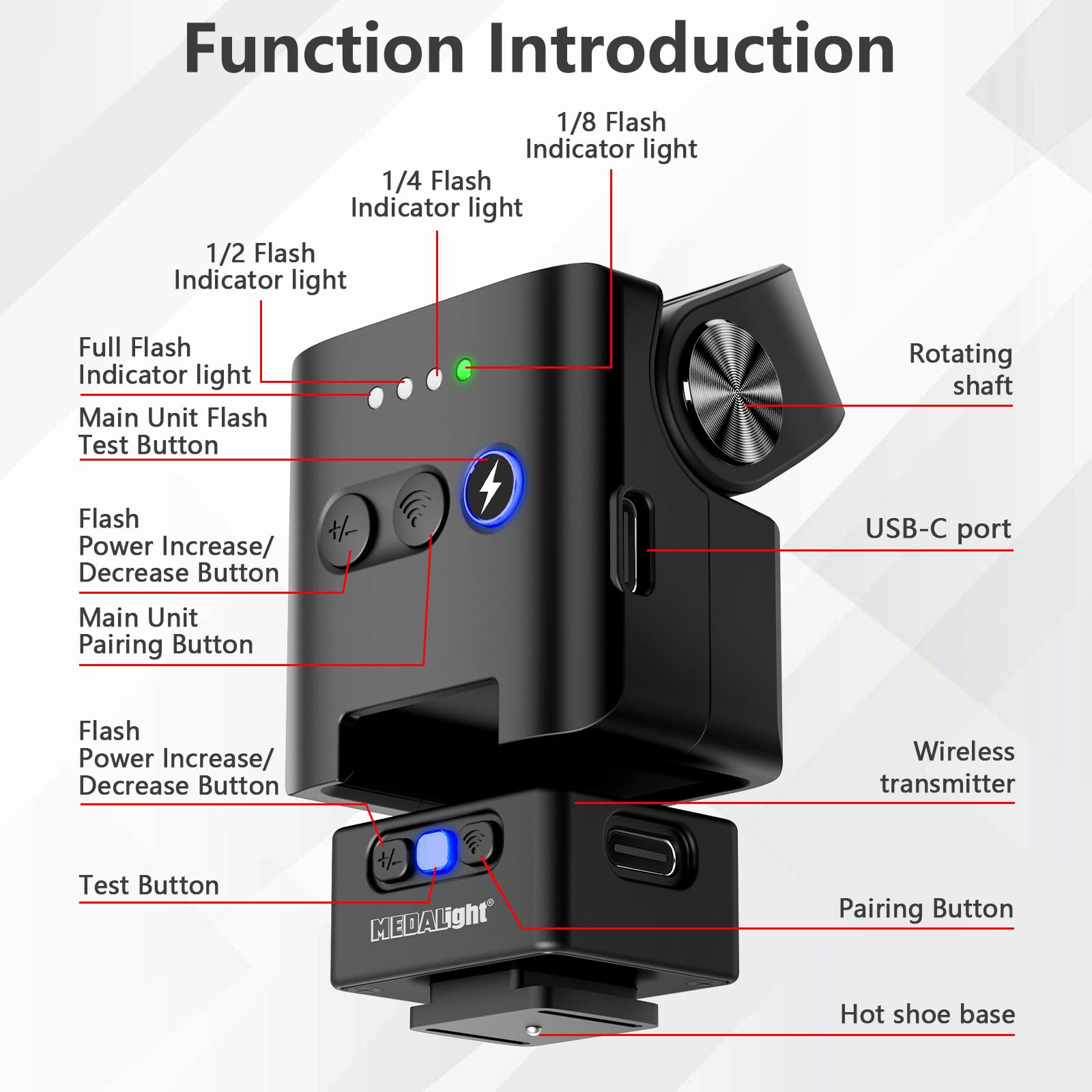 F2 Mini Camera Flash 2.4GHz Wireless Off-Camera Flash for Canon/Sony ZV1/Fuji/Nikon/Ricoh Gr3/Digital Camera/Hot Shoe Flash for DSLR Camera/Magnetic Base & 10m Remote Control(Black).