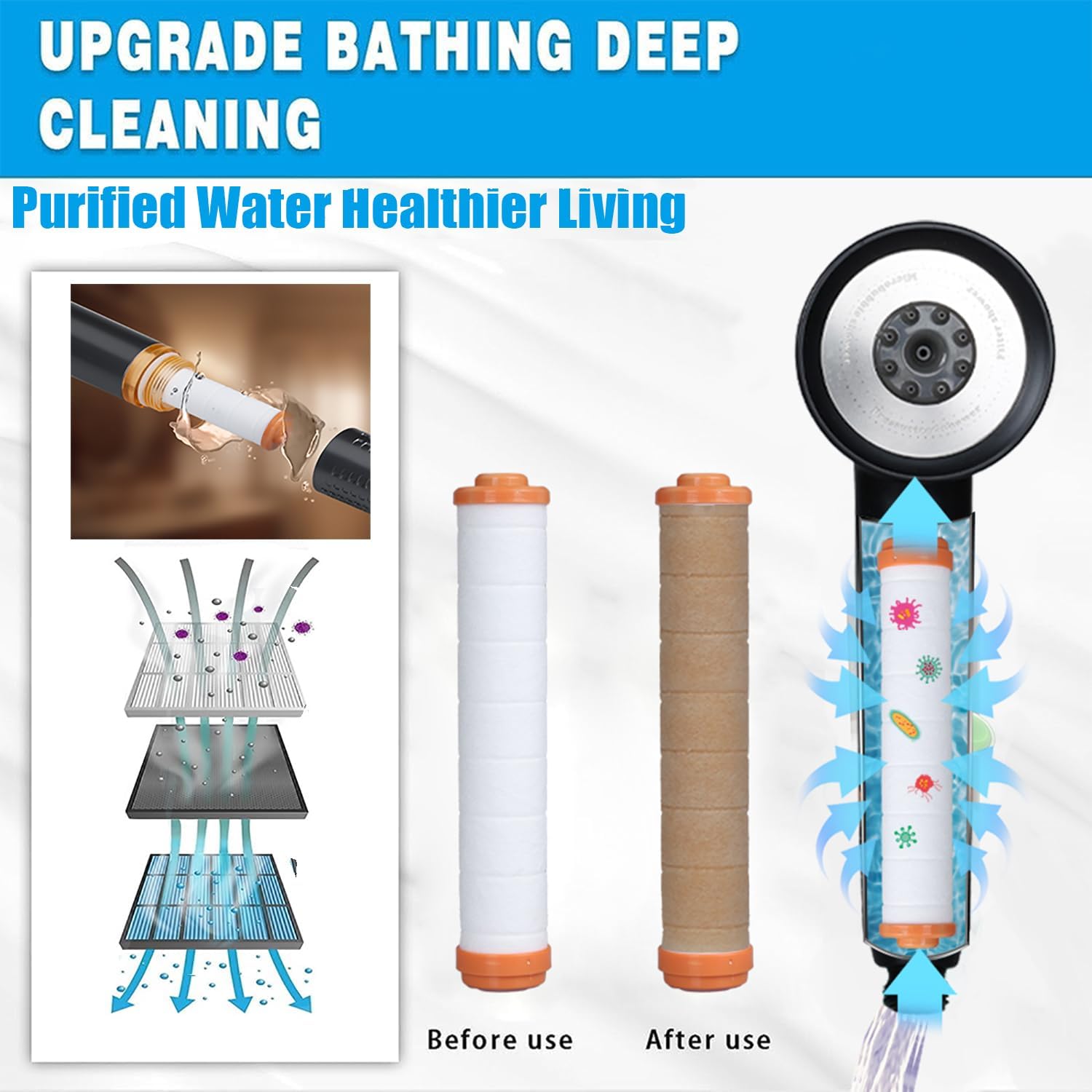 High Pressure Shower Head with Handheld,Shower Head with Filter with Pause Switch Water Saving Filter Showerhead, Filtered Shower with Hose, Bracket and Cotton Filter, Make Bathing Healthier (black)