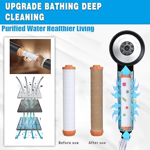 Miniatura 3 de Cabezal de ducha de alta presión con mano, cabezal de ducha con filtro con interruptor de pausa, cabezal de ducha con filtro de ahorro de agua,