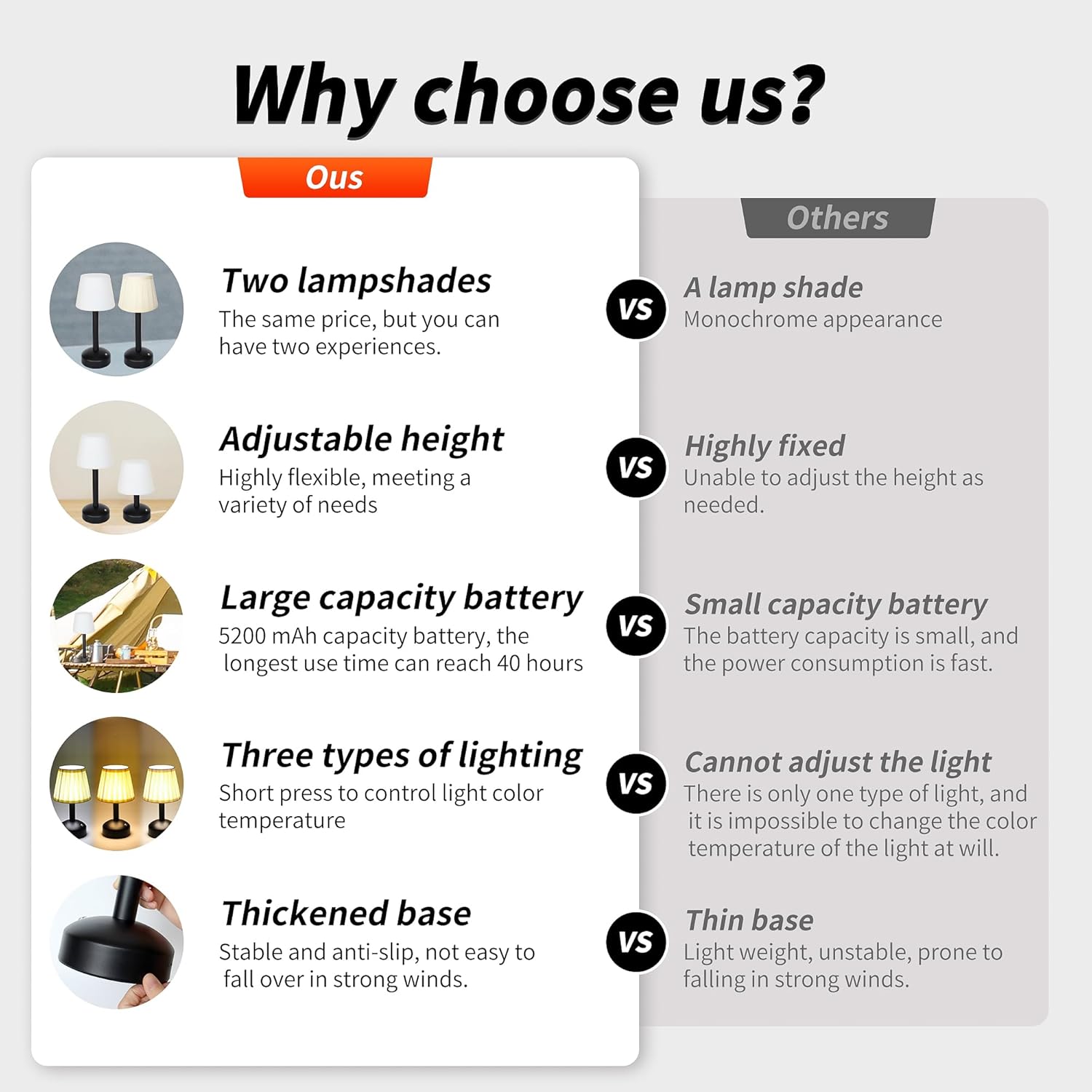 Mr.White Rechargeable Cordless Table Lamp with Fabric Lampshade & Adjustable Poles, 5200mAh Battery Operated Portable Table Light for Patio Restaurant Kitchen Dining (Black)