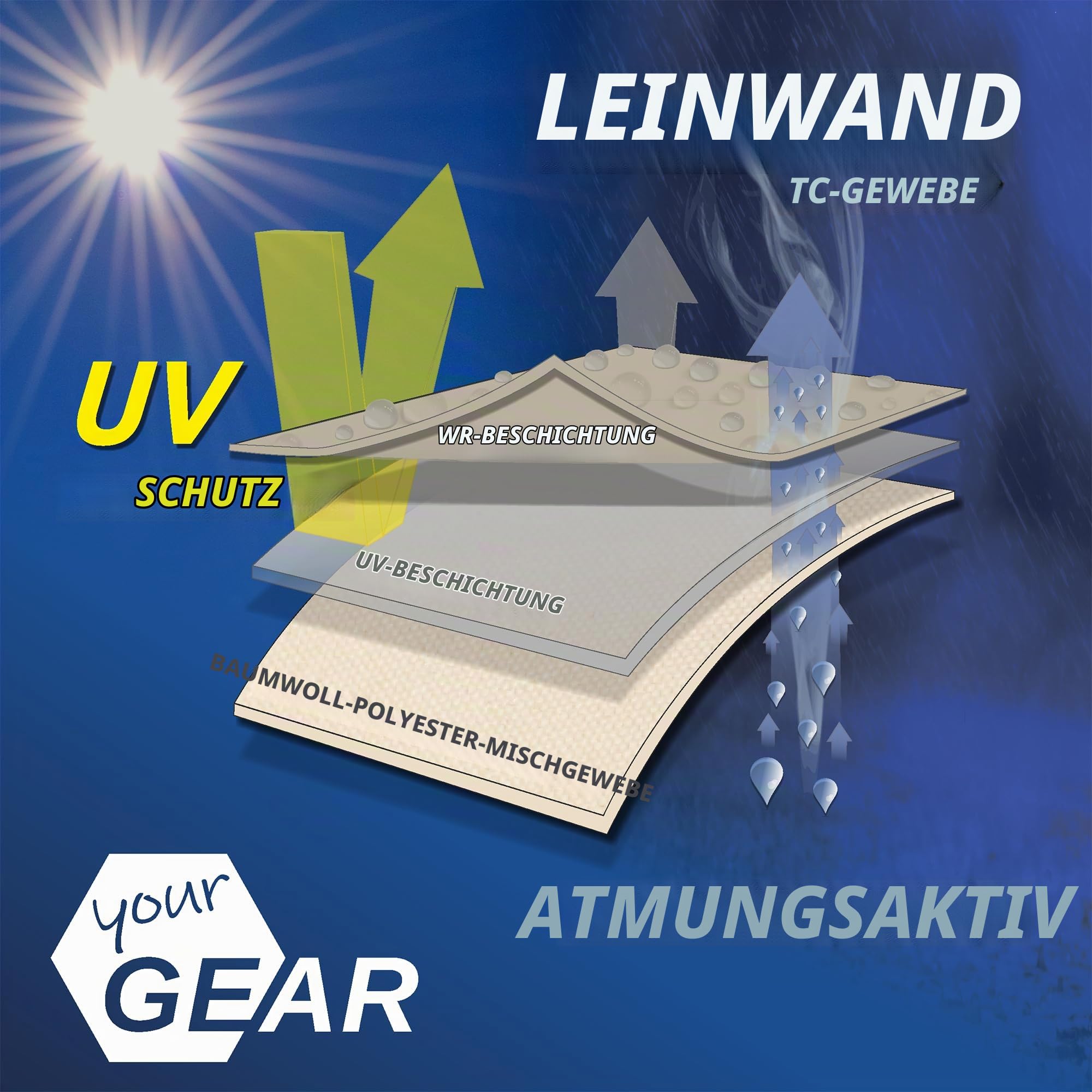 your GEAR Gobi - 3 Personen Tipi Zelt Familienzelt - Pyramidenzelt aus Baumwolle - UV50+ Wasserdicht - Camping Zelt mit Fenster und Bodenwanne für Outdoor & Camping - ohne Mittelstange