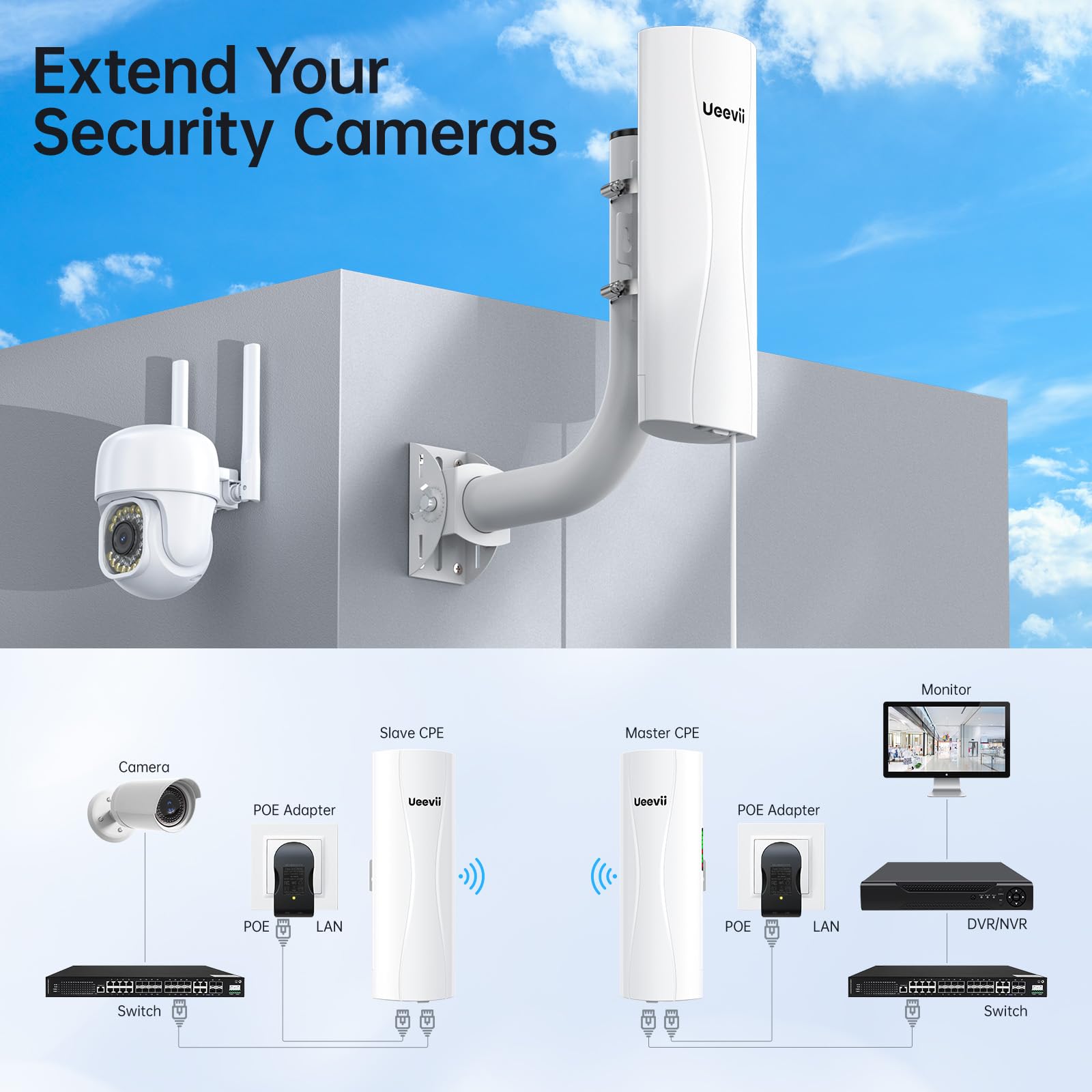 Système de Pont sans Fil avec portée de 5 km, connecteurs Double Gigabit, Alimentation PoE, routeur WiFi AX3000 et Supports d'installation réglables, kit Complet pour ponts sans Fil Point à Point