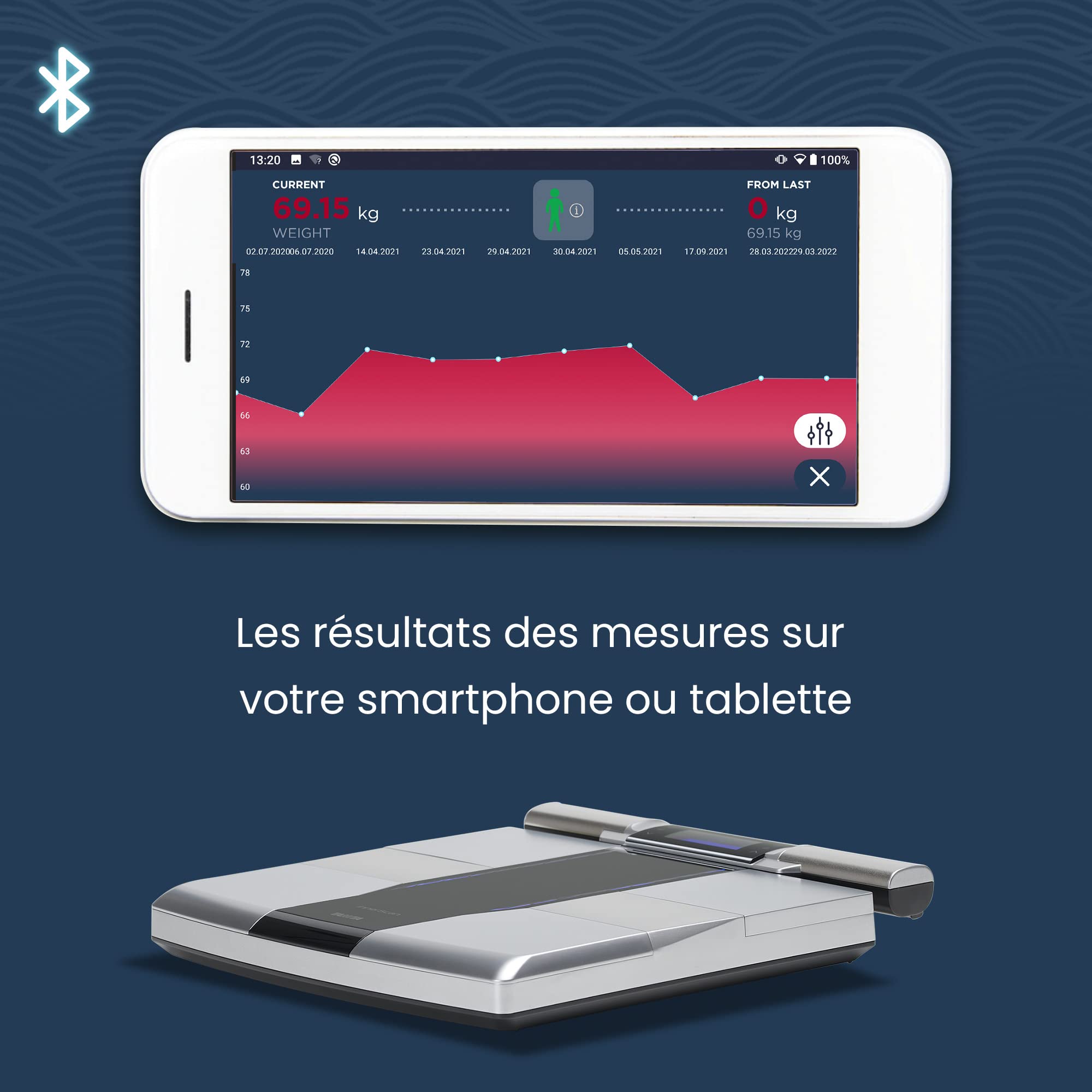 TANITA RD-545HR - Balance d'analyse corporelle segmentaire intelligente - Technologie professionnelle pour un usage domestique