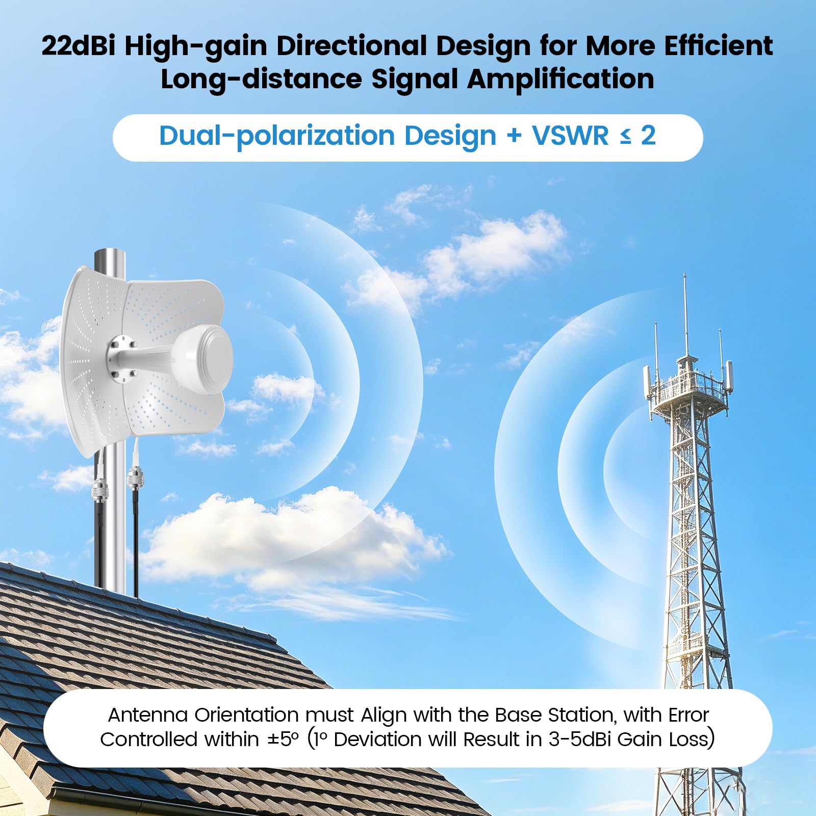 22dBi Gain Doppia Polarizzazione 600-6000MHz Antenna 5G 4G LTE Esterna Mimo Antenna Direzionale, Segnale Compatibile Router Mimo Direzionale con 2 Cavi da 10M, AntennaEsterna SMA/TS9