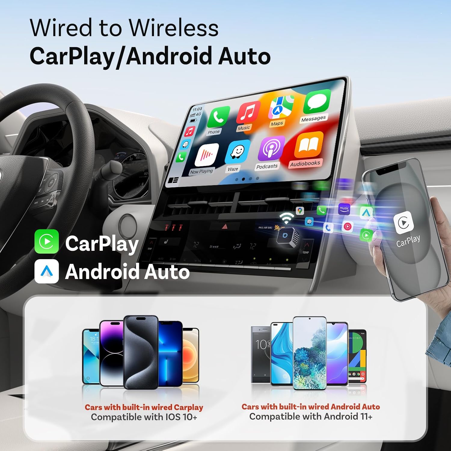 Diagram showing car and phone compatibility for wired to wireless CarPlay and Android Auto conversion.