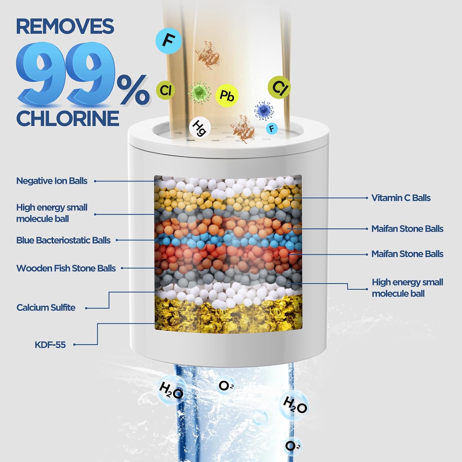 2 Pcs NSF Certified Shower Head Filter Replacement Cartridge for HOPOPRO | 3S Quick Replacement, Remove 99.5% Chlorine, Improves Skin Hair Condition, ONLY Compatible w/ HOPOPRO 6” Filtered Showerheads