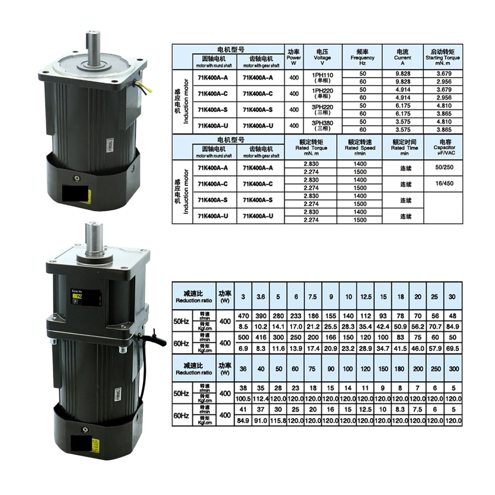 Motor asíncrono 400W AC 110V 50Hz 60Hz 120mm Brida Inducción reductor monofásico con alto par y 5 a 1400rpm | 0-28rpm