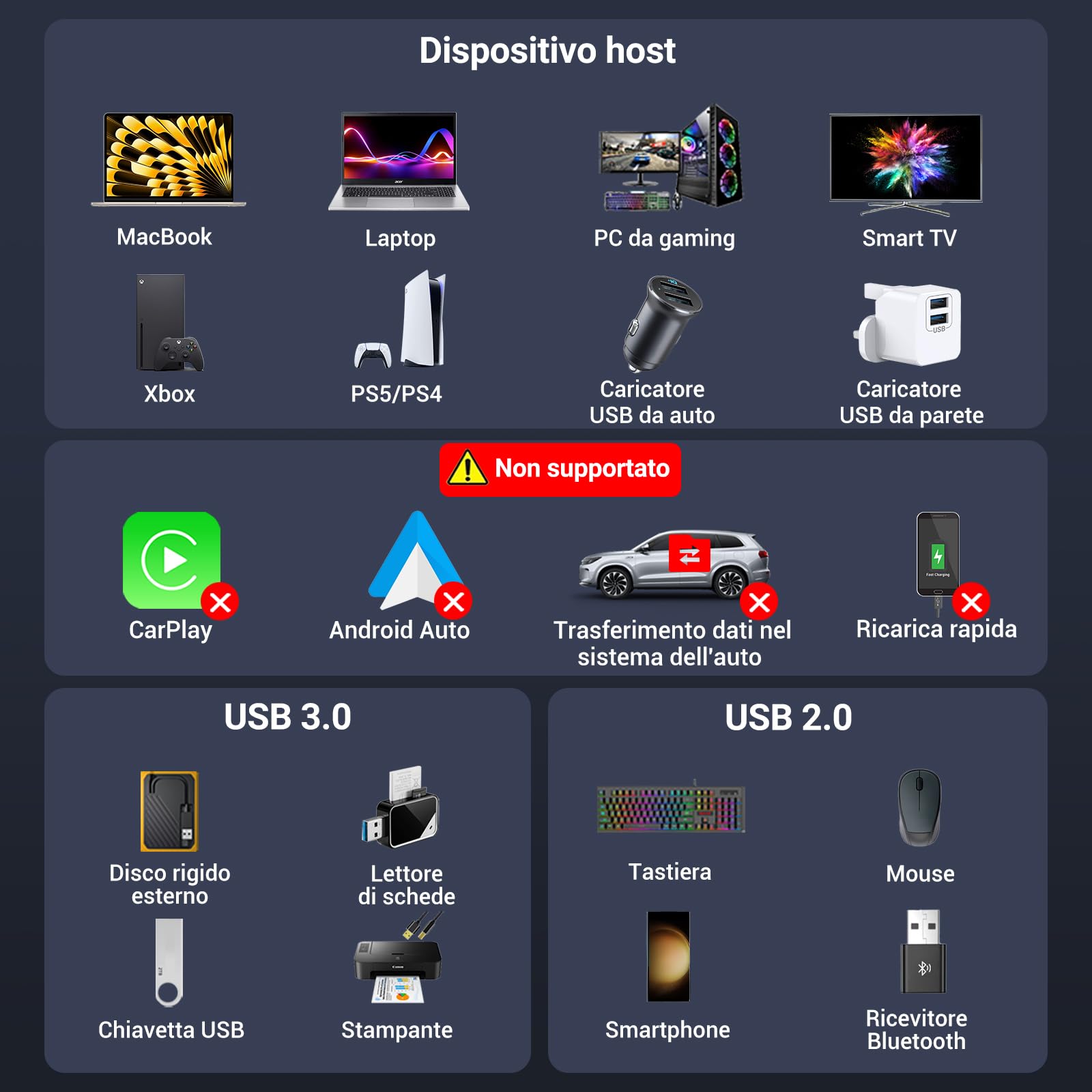 Sdoppiatore USB 3.0, splitter USB 2.0, cavo USB doppio maschio uscita femmina per ricarica, alimentazione e dati compatibile con PC portatile, TV, Mac, PS5 PS4, Xbox, mouse tastiera, stampante