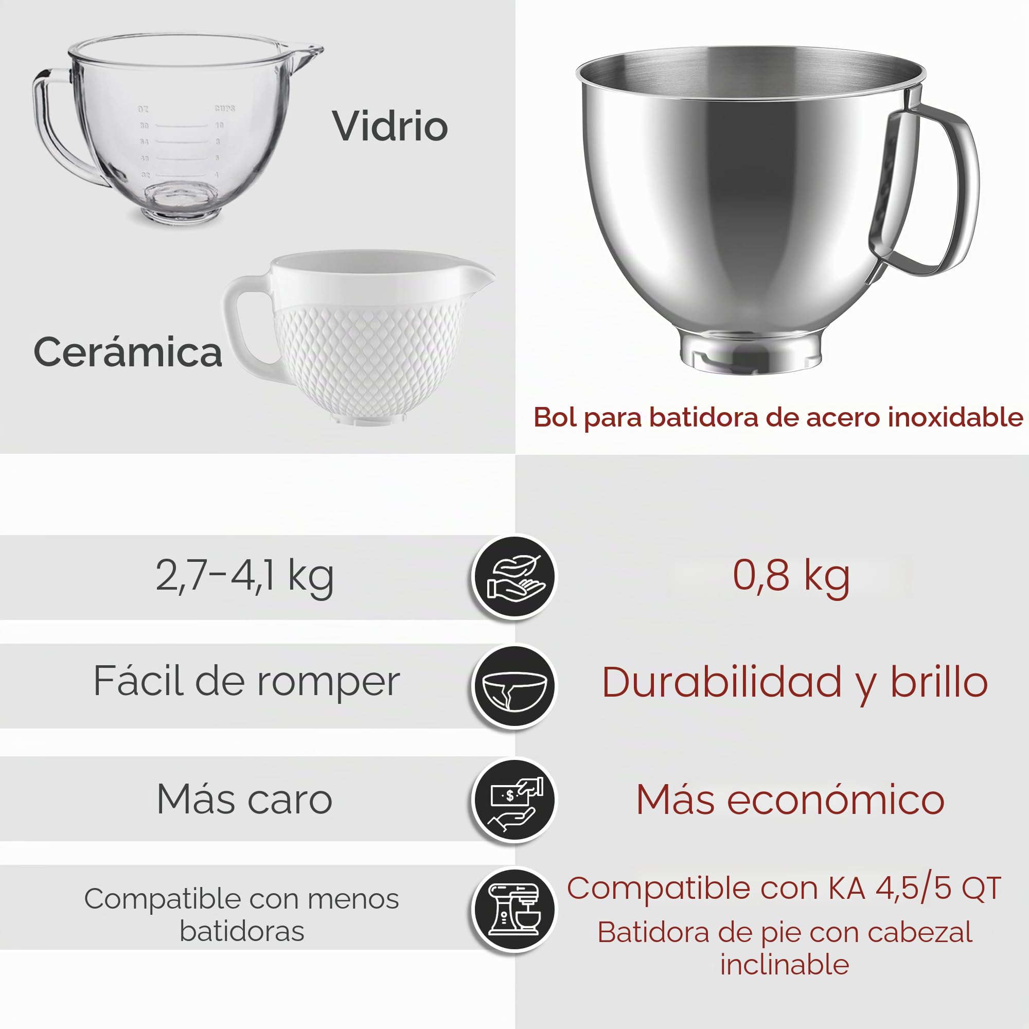 KITOART Cuenco mezclador de acero inoxidable para KitchenAid de 4.5 cuartos / 5 cuartos de galón, mezclador de acero inoxidable KSM150