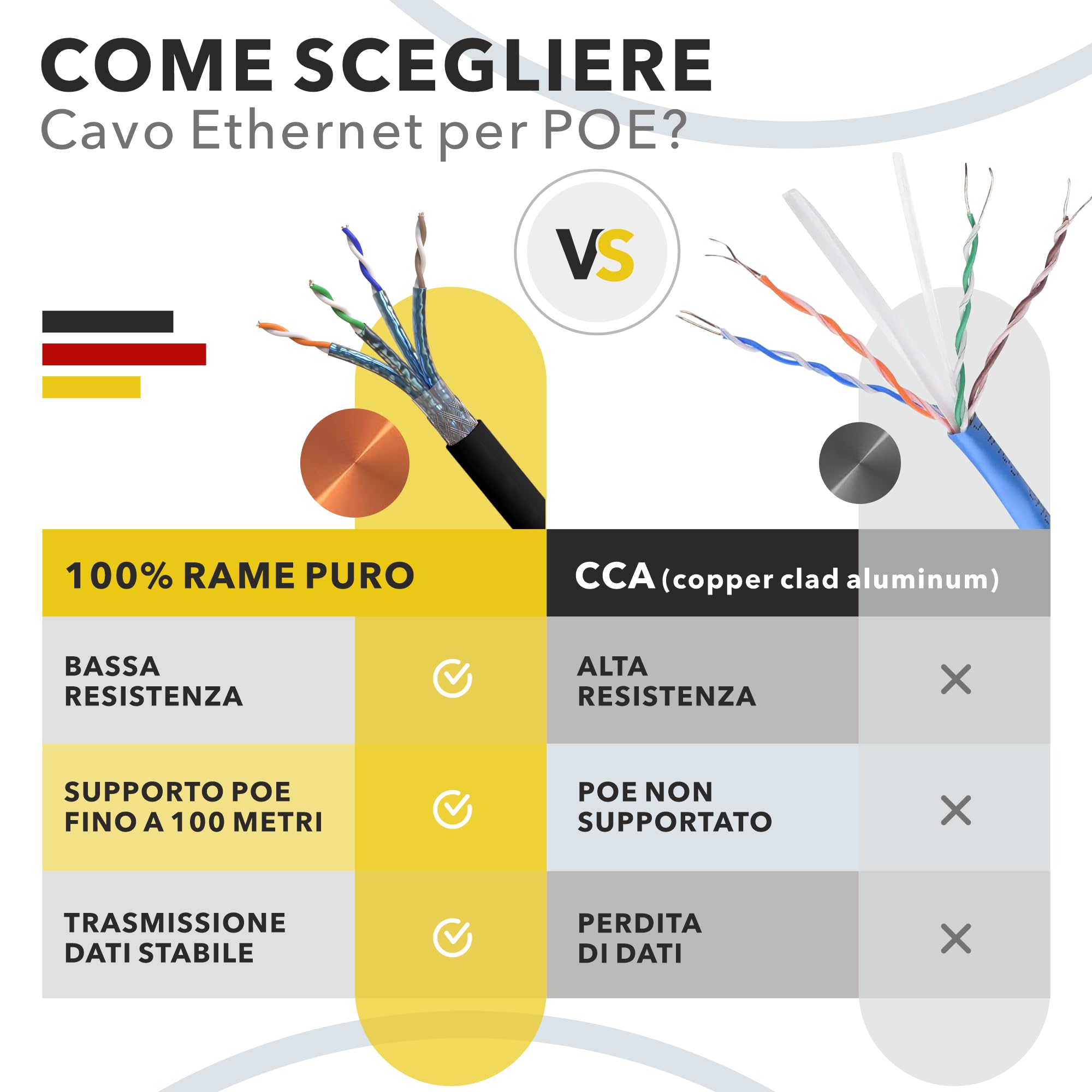 RedStar24 CAT 7 Cavo di rete esterno 50m - Cavo Ethernet CAT7 Schermato - Cavo dati LAN Gigabit S/FTP, PIMF, PoE, 10Gbit/s, Senza alogenuri, Uso per interramento - 50 metri