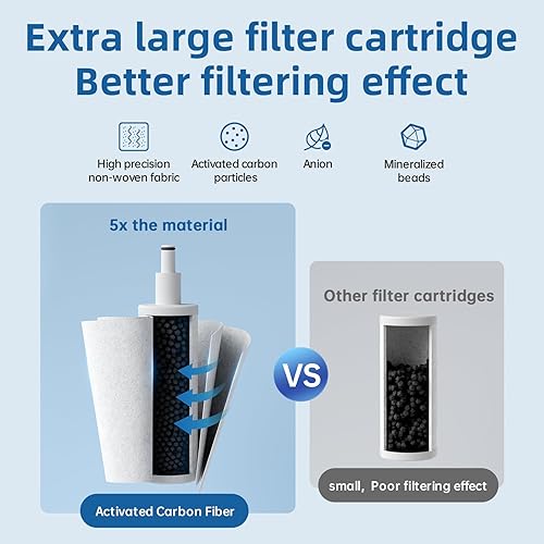 Miniatura 8 de SOGEE Cabezal de filtro de ducha 3.0 para agua dura, certificado NSF42, elimina el cloro, los sedimentos, reduce la picazón en la piel seca, la