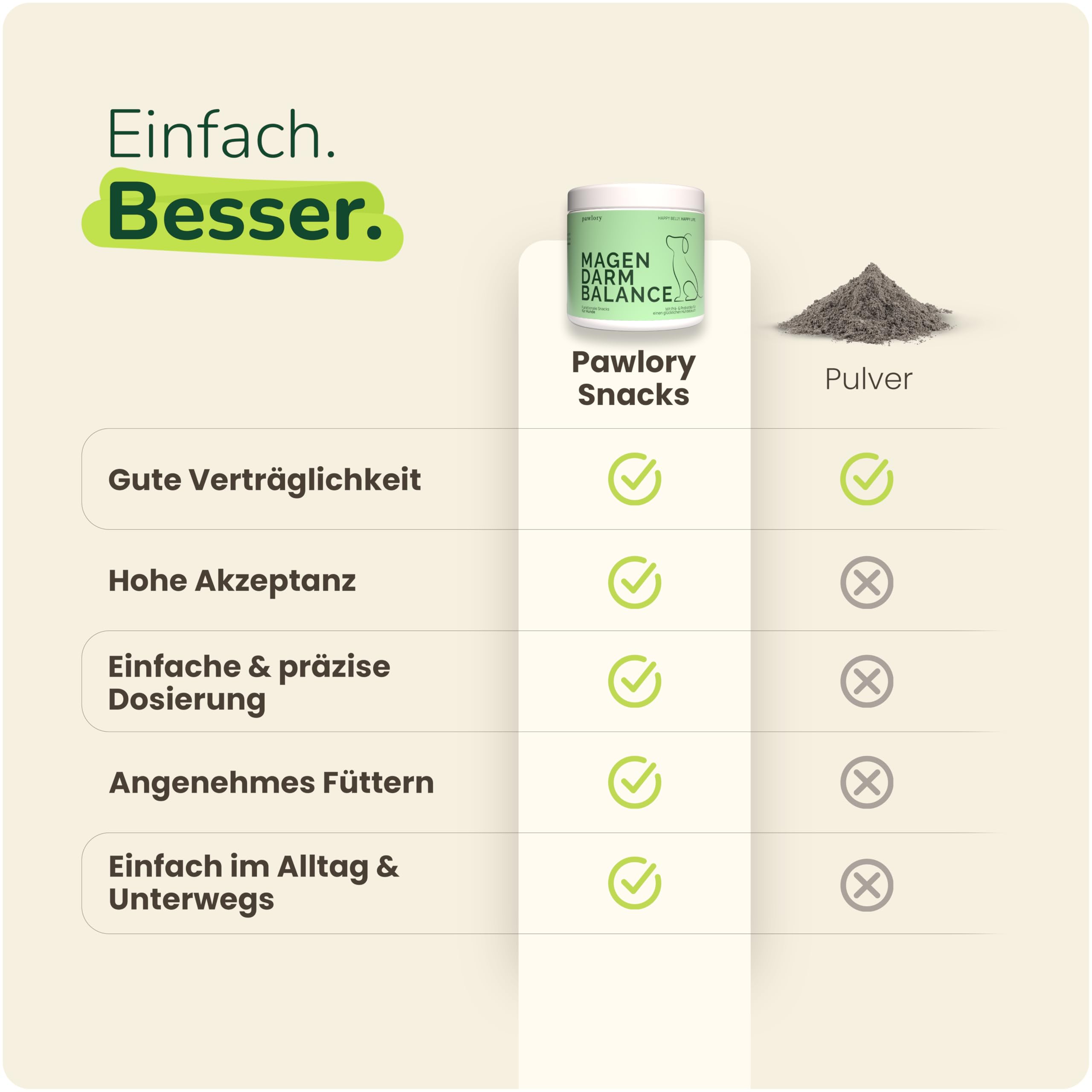 Prä- & Probiotika für Hunde – 100 funktionale Snacks (300 g) | Unterstützt Darmflora & Verdauung | Bei Grasfressen, Blähungen & sensiblen Mägen | Auch zur Unterstützung des Immunsystems