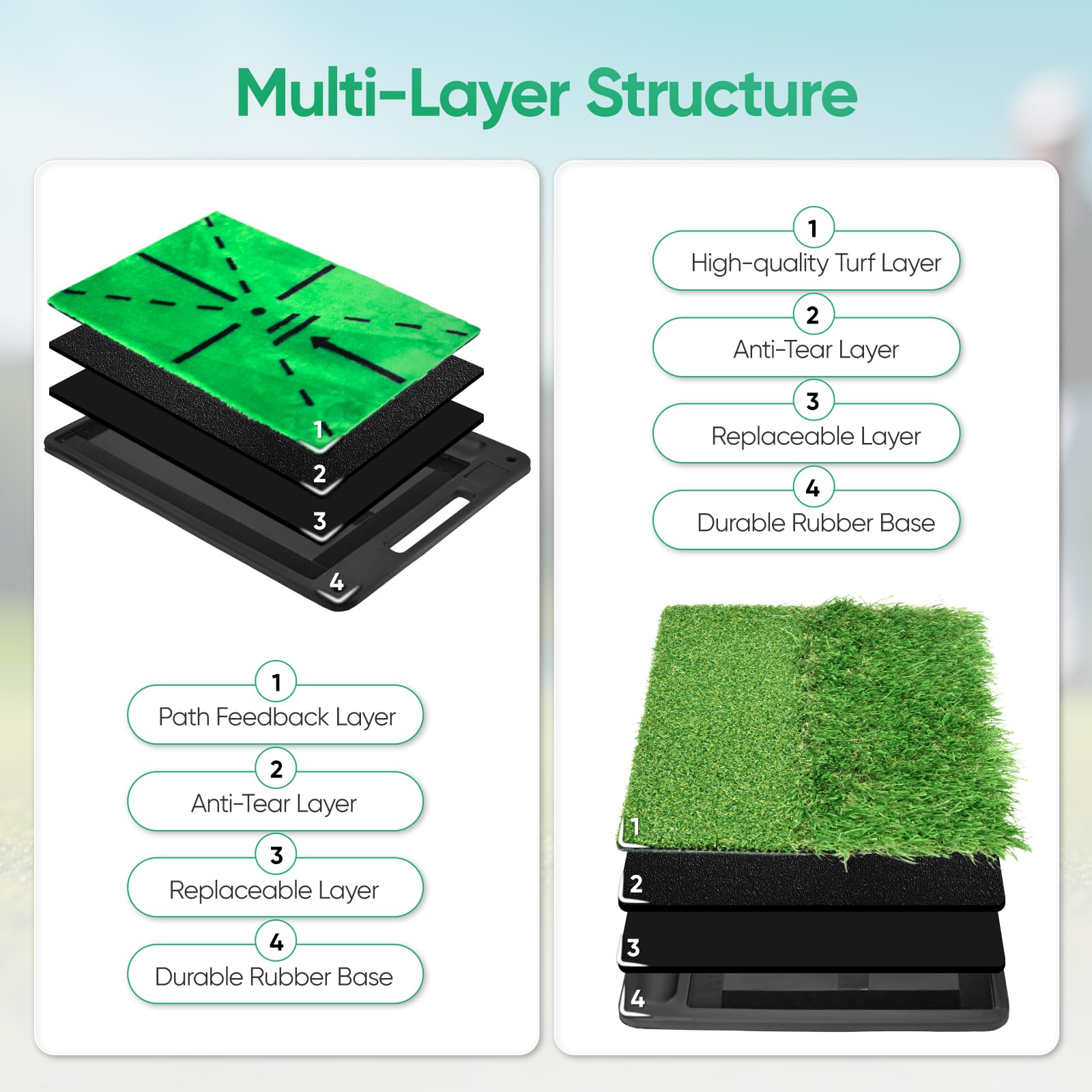Golf Abschlagmatte, 38.5x24.5cm Golf Übungsmatte mit Dual-Turf (35mm Rough & 10mm Fairway), Schwungbahn-Feedback, Komplettes Trainingsmatte Set inkl. 8 Bällen + 7 Tees, für Indoor/Outdoor