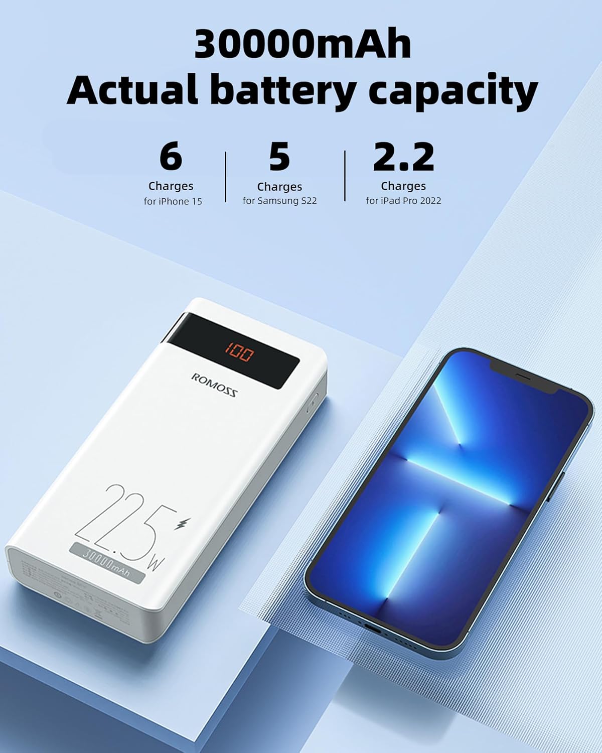 Power bank capacity and number of charges for different devices