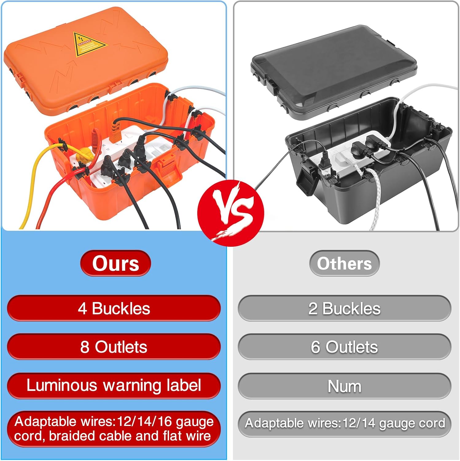 Hrensaw Large Outdoor Electrical Box(12.5x8.5x5inch),IP54 Waterproof Outdoor Outlet Covers,Weatherproof Extension Cord Covers Protect Outlet,Plug,Timer,Power Strip,Holiday Light,Orange