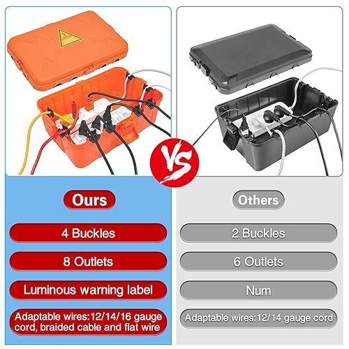 Miniatura 12 de Hrensaw Caja eléctrica grande para exteriores impermeable (12.5 x 8.5 x 5 pulgadas), cubiertas de salida impermeables IP54 para exteriores, Negro