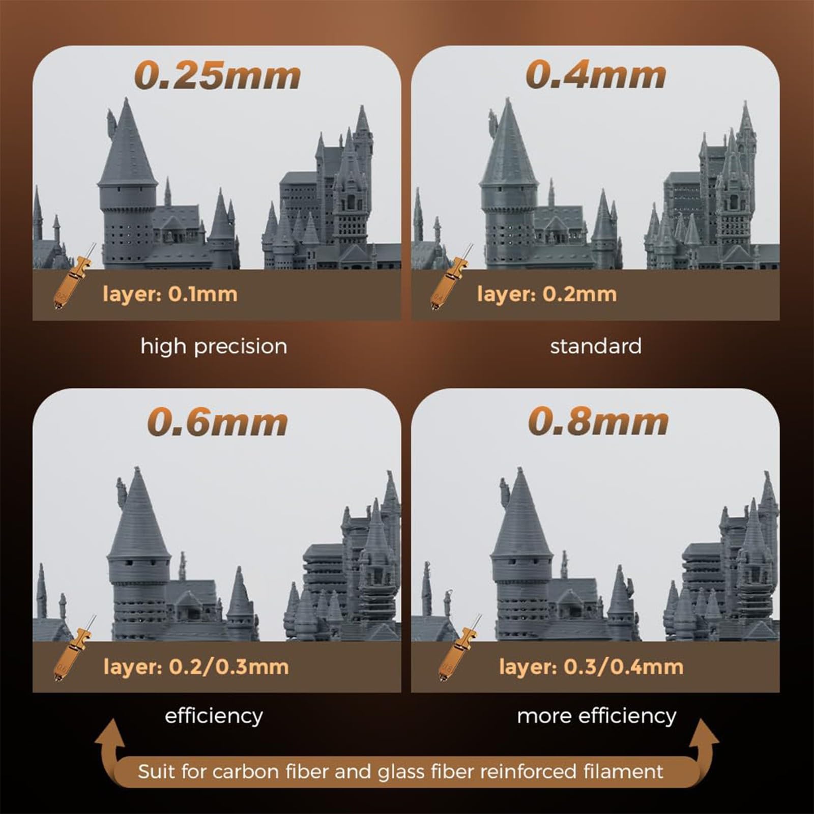 Juego de boquillas de impresión intercambiables, punta de metal, opción de diámetro múltiple, boquilla de separación rápida de 0,25, ,4, 0,6 mm