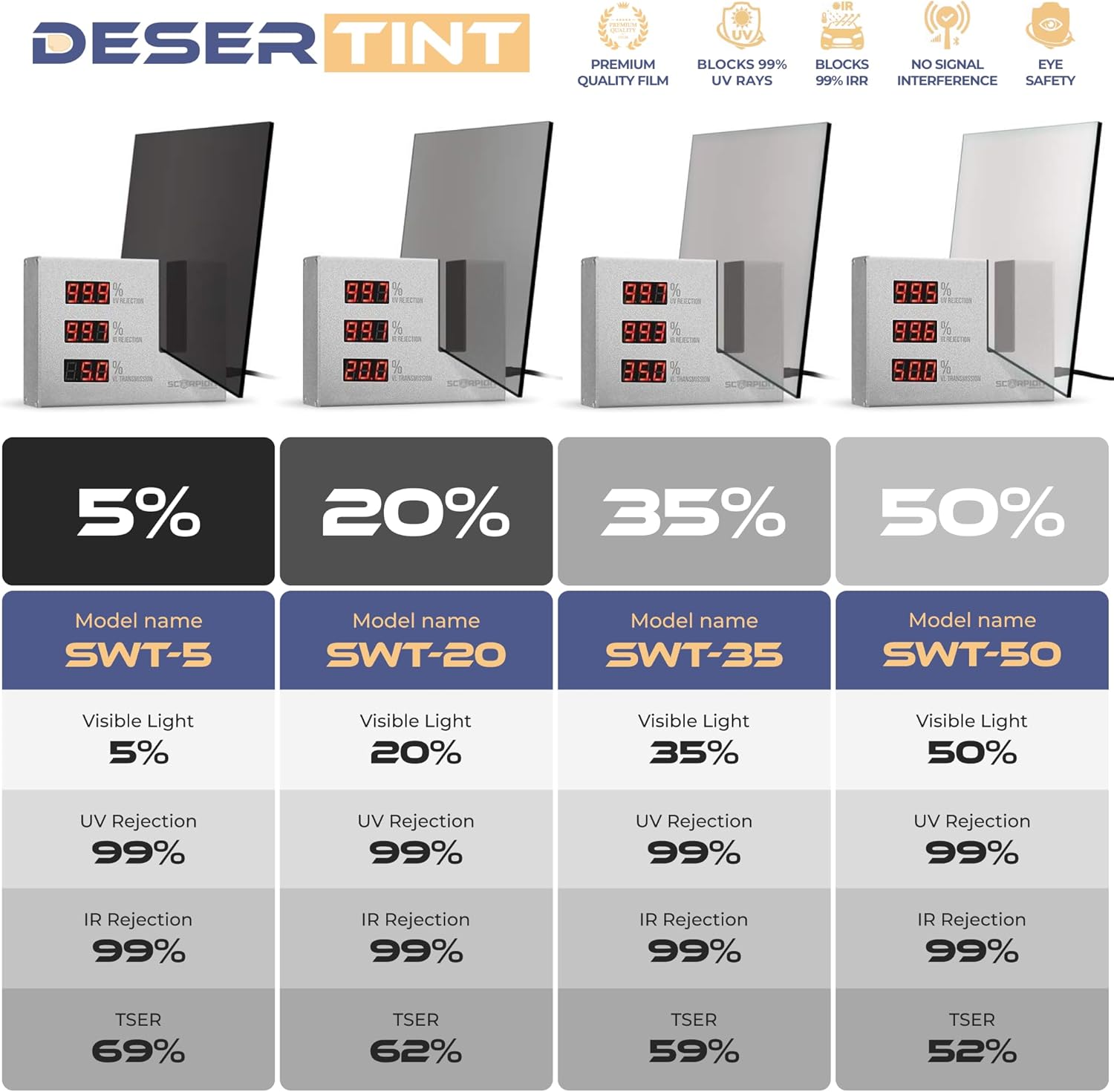 Precut Window Tint for Cars - Precut Ceramic Window Tint for Front Doors, Rear Windows & Sun Strip - Sun Protection Film 5% - 50% VLT - Perfectly Fits for Car, Truck, SUV & Vans