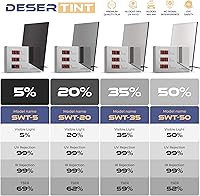 Vista 8 de Película de tinte precortada para ventanas de coches - Kit de ventanas tintadas precortadas para automoción - Película de protección solar 5%, 20%