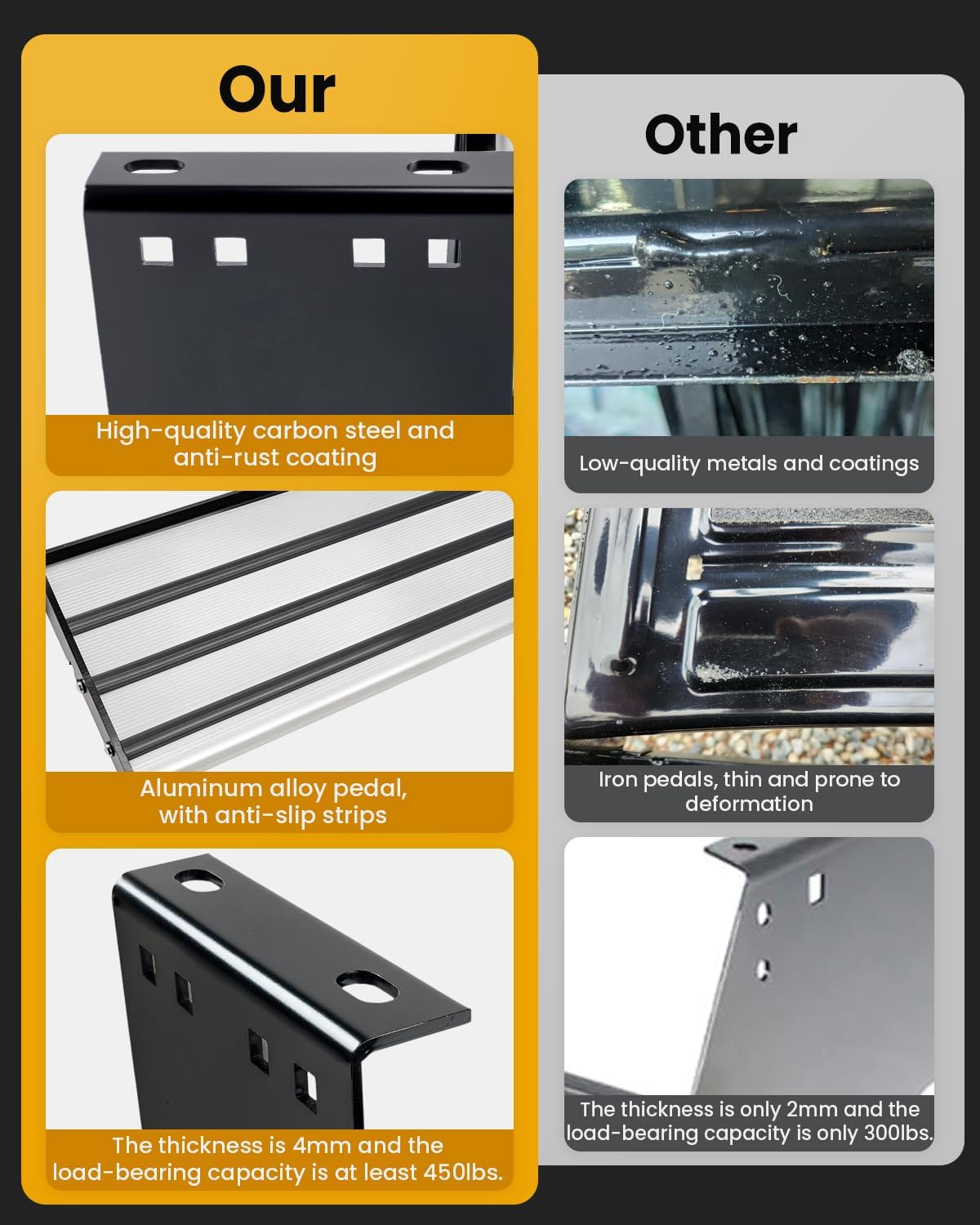 1-Step Manual Retractable RV Steps, 450lbs Capacity with 5mm Carbon Steel Frame & Anti-Slip Aluminum Pedals, Locking Limit Switch Design for Campers, Trailers, RVs