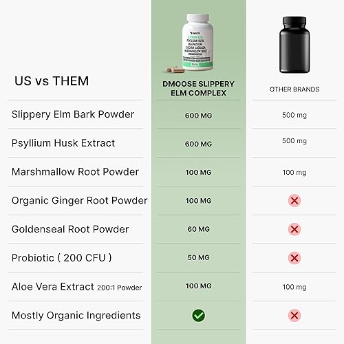 Miniatura 4 de Corteza de olmo resbaladiza 16 en 1 para mujeres y hombres  Suplemento de salud digestiva y bienestar intestinal permeable  Probiótico, cáscara de