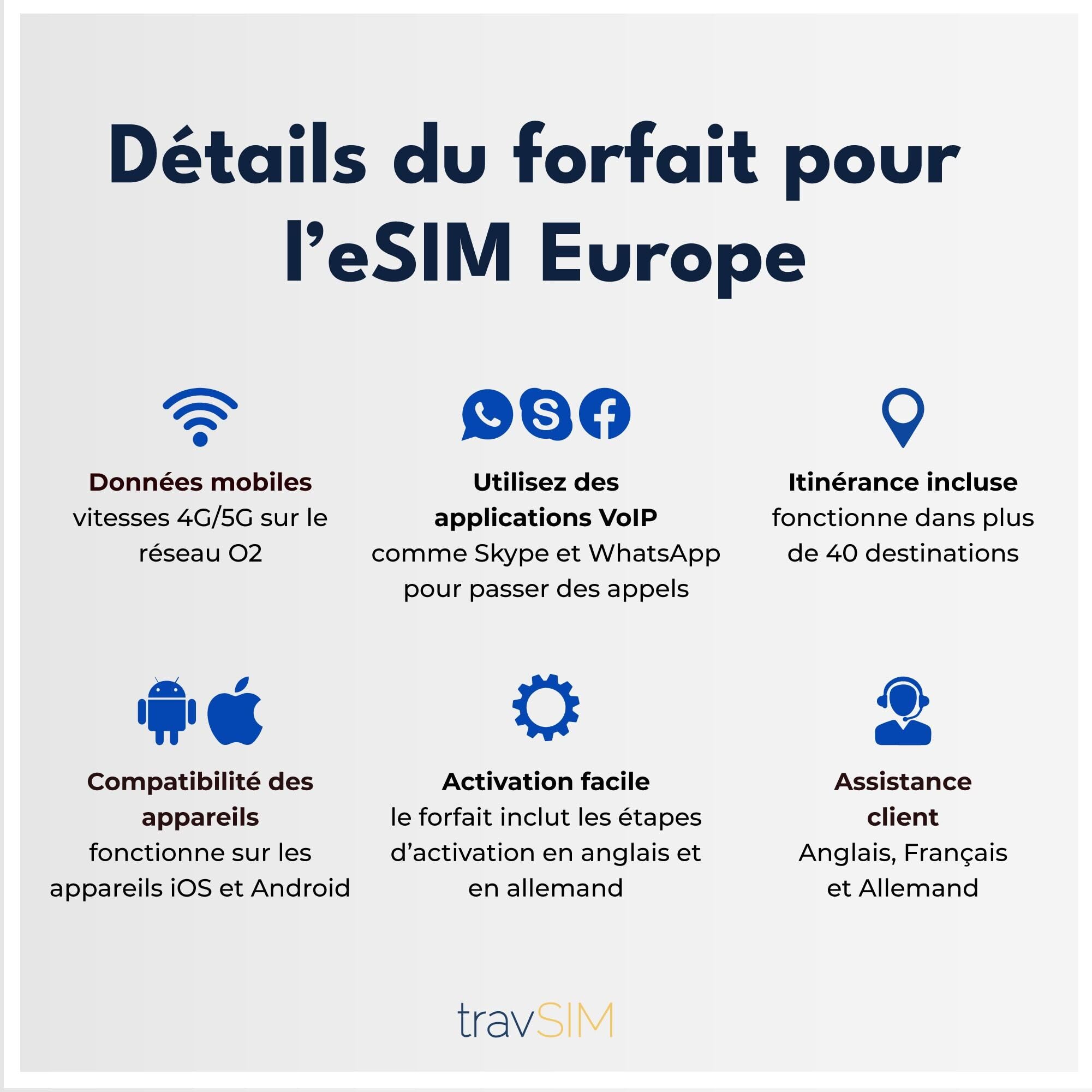travSIM eSIM Europa | 30 días - 25 GB | Tarjeta SIM Europa, Alemania, Francia, España, Italia, Países Bajos y más | Acceso a Google, Facebook, Whatsapp y más | 0 Gastos de itinerancia
