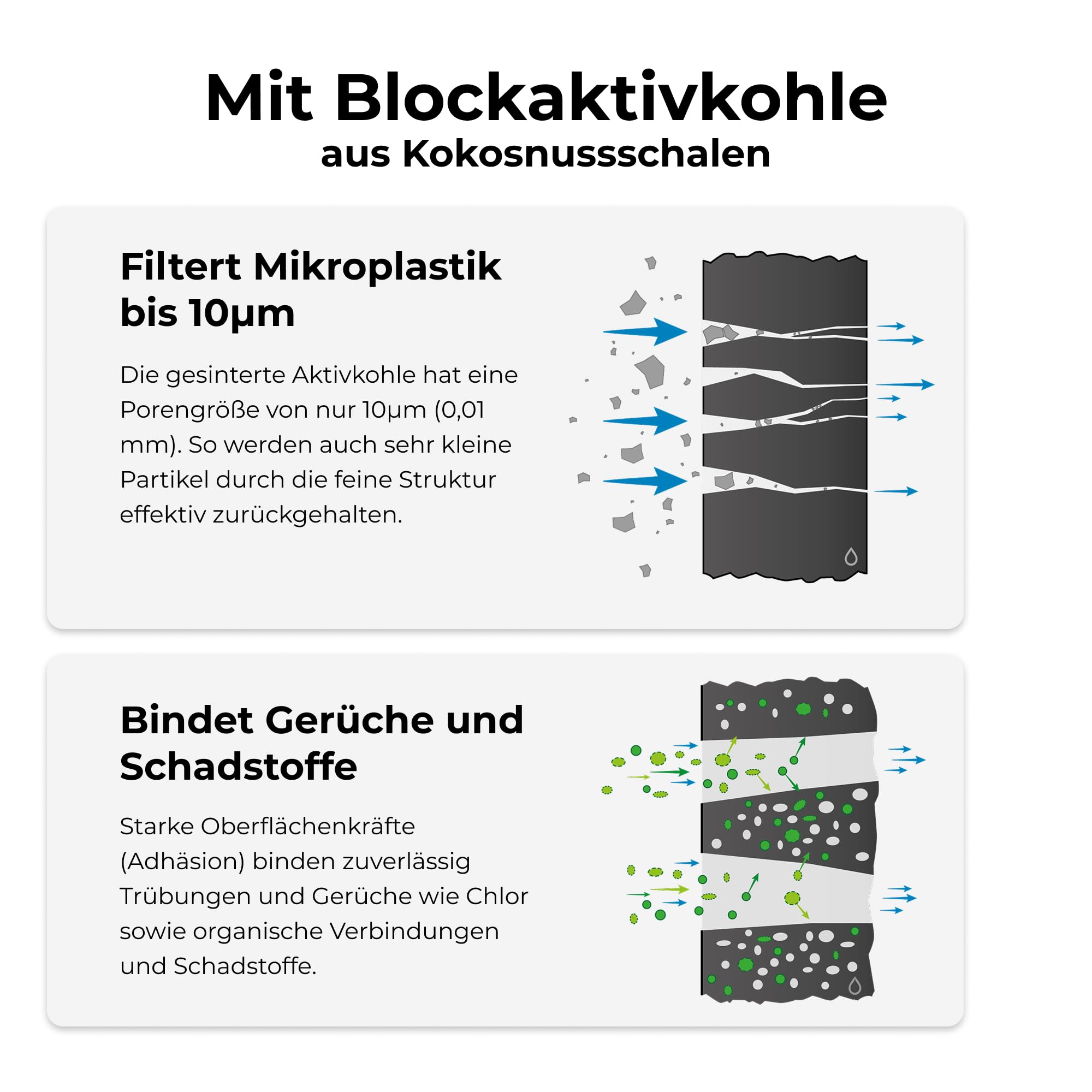 Alb Filter UNTERTISCH ACTIVE Wasserfilter Küche Edelstahl Natur | Reduziert Schadstoffe, Chlor & Geschmack, Untertischfilter Küche, Anschluss-Set Standard, Made in Germany