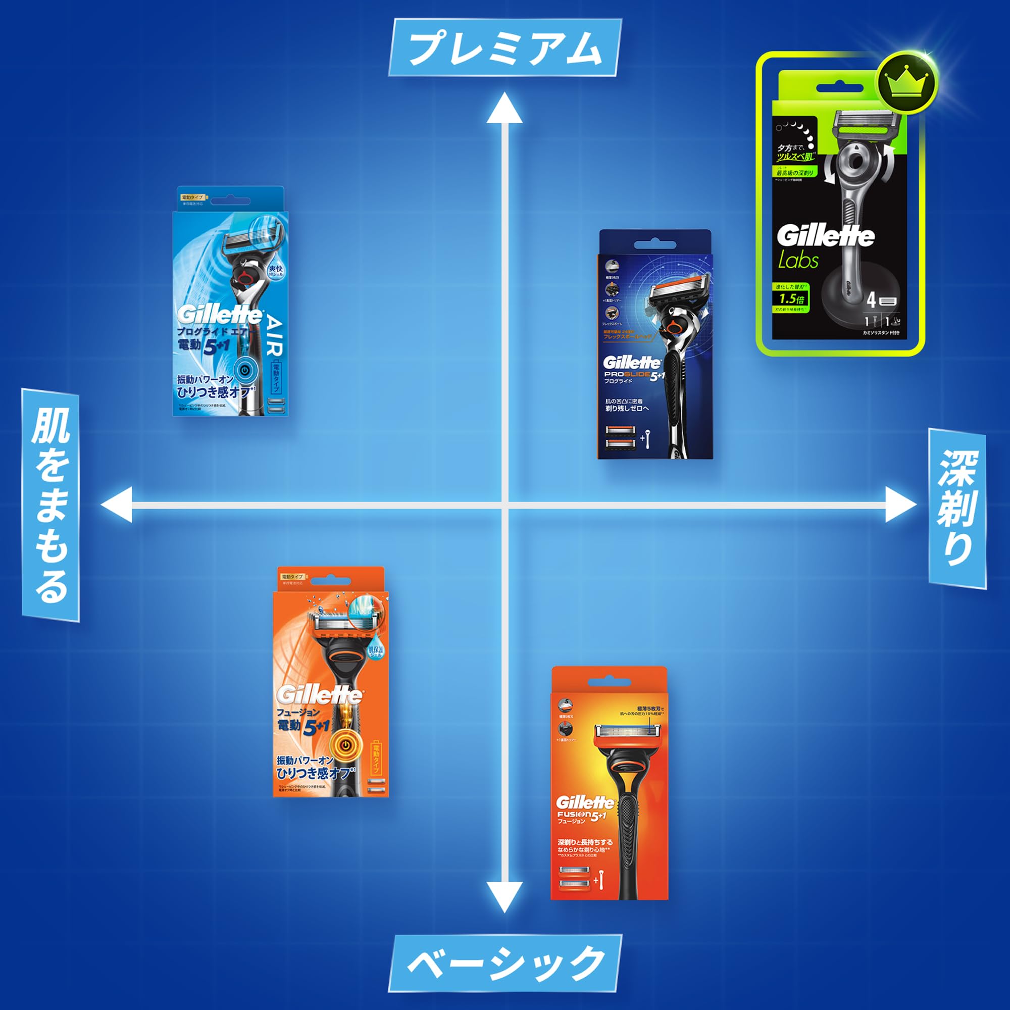 Amazon.co.jp: Gillette(ジレット): 定期おトク便