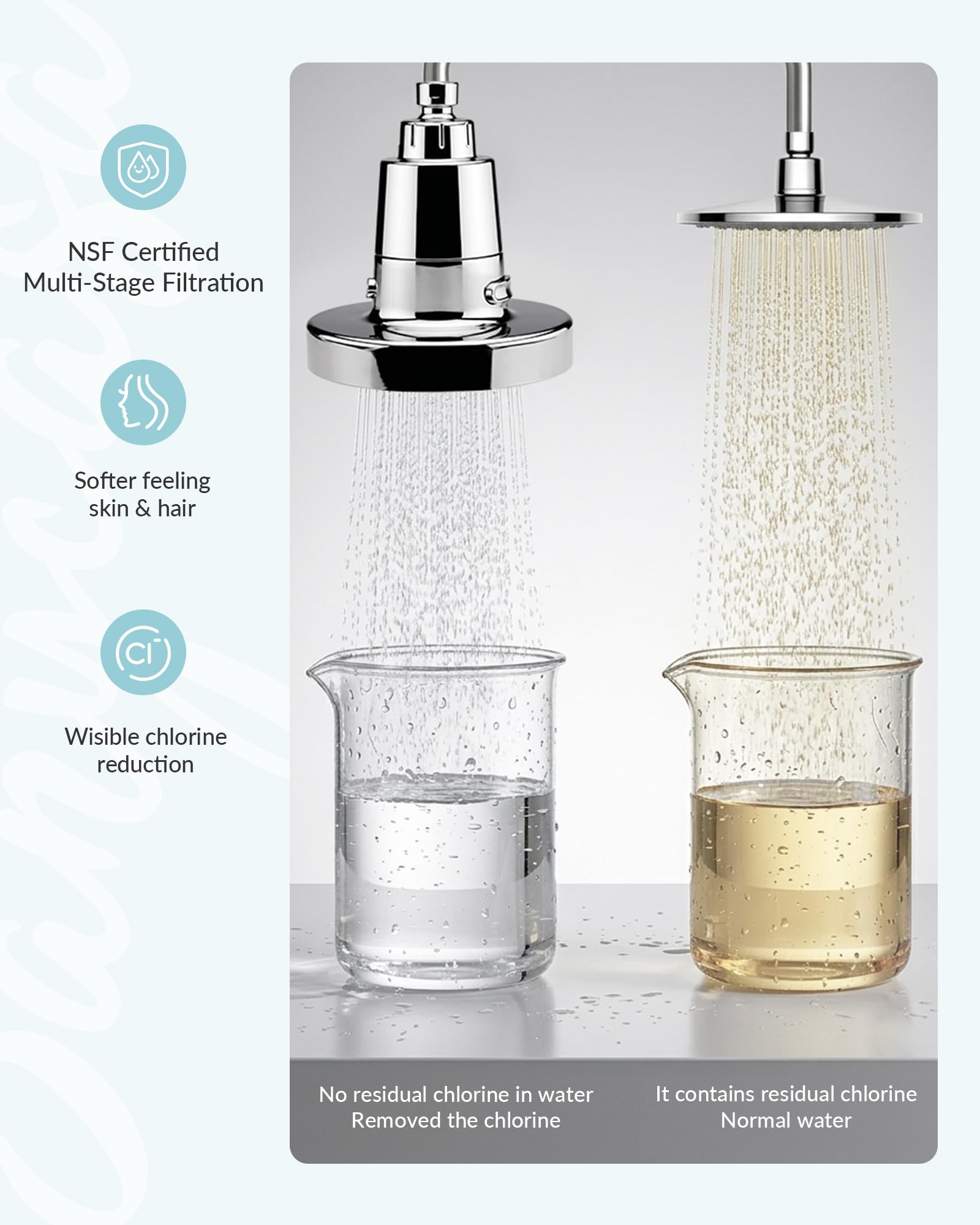 SANYCASA Cabezal de ducha filtrado para agua dura, filtro KDF-55 recomendado por dermatólogos para suavizar el agua dura, filtración avanzada para cabello y piel (CP)