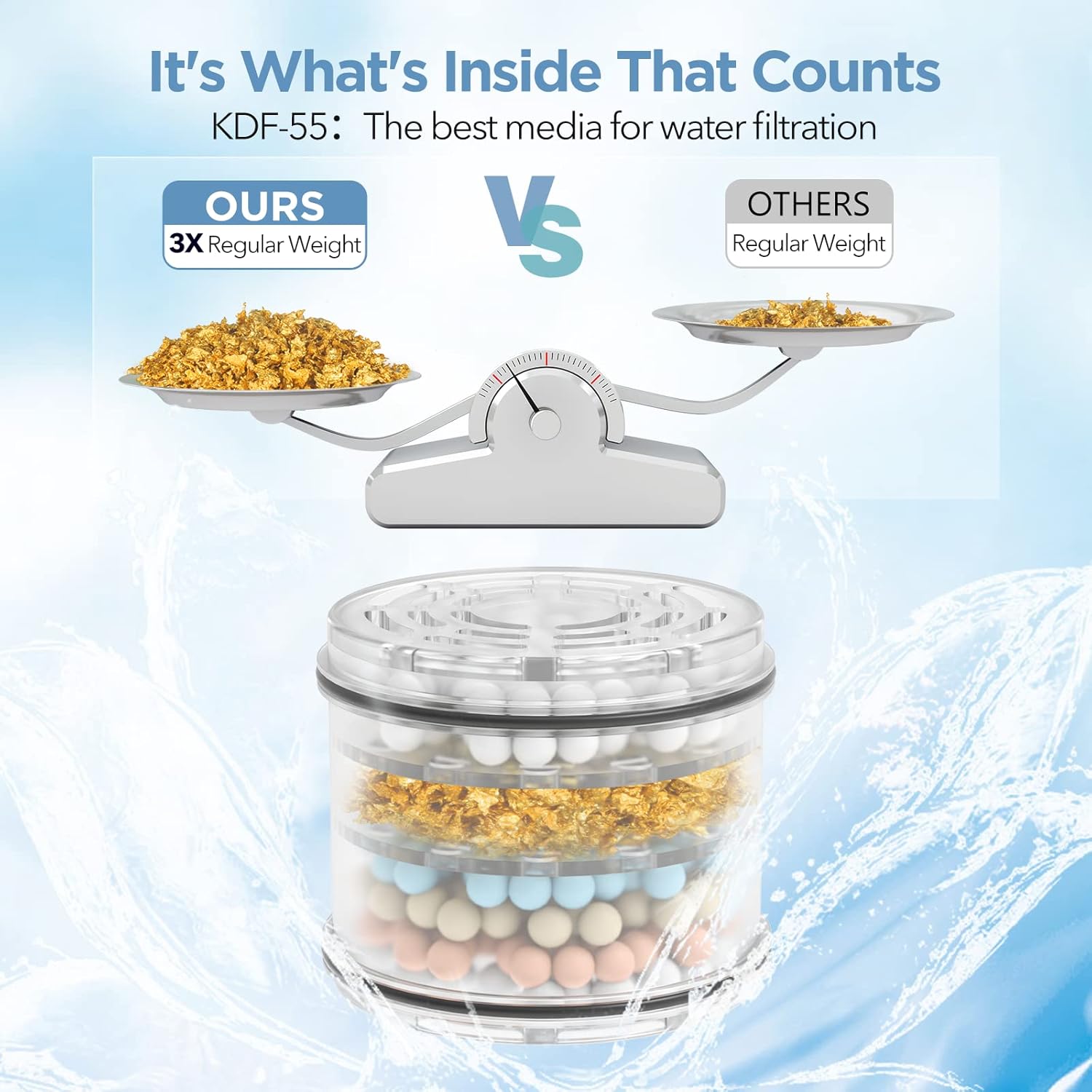 MakeFit Filtered Shower Head Bundle with 2-PACK Shower Filter Replacement Cartridge