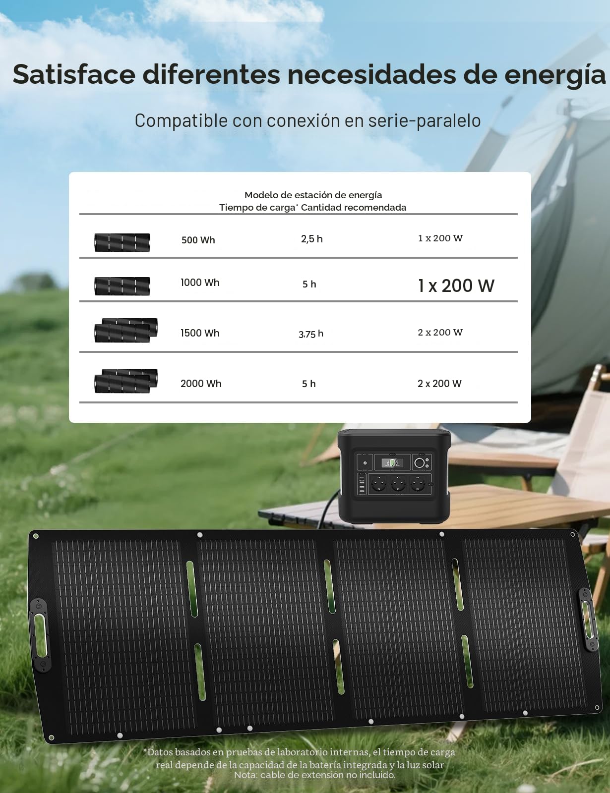 ECO-WORTHY Panel Solar Portatil 200W, XT60, Soporte de una sola pieza, ETFE, Silicio Monocristalino, Hasta 23% de eficiencia, Adecuado para la estación de energía, RV, camping, Garten