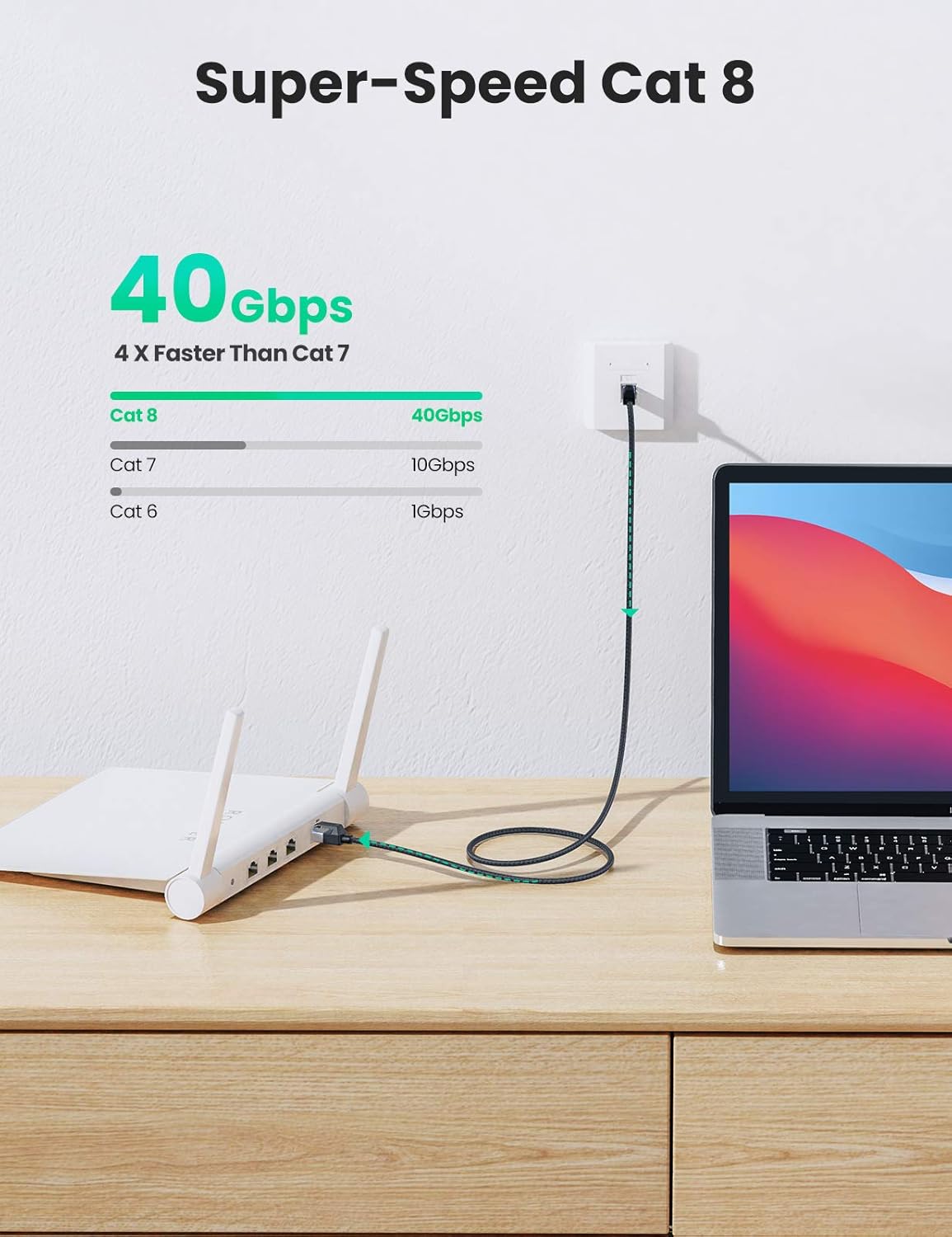 UGREEN Cat 8 Ethernet Cable High Speed Braided 40Gbps 2000Mhz Network Cord Cat8 RJ45 Shielded Indoor Heavy Duty LAN Cables Compatible for Gaming PC PS5 PS4 PS3 Xbox Modem Router 6FT : Electronics