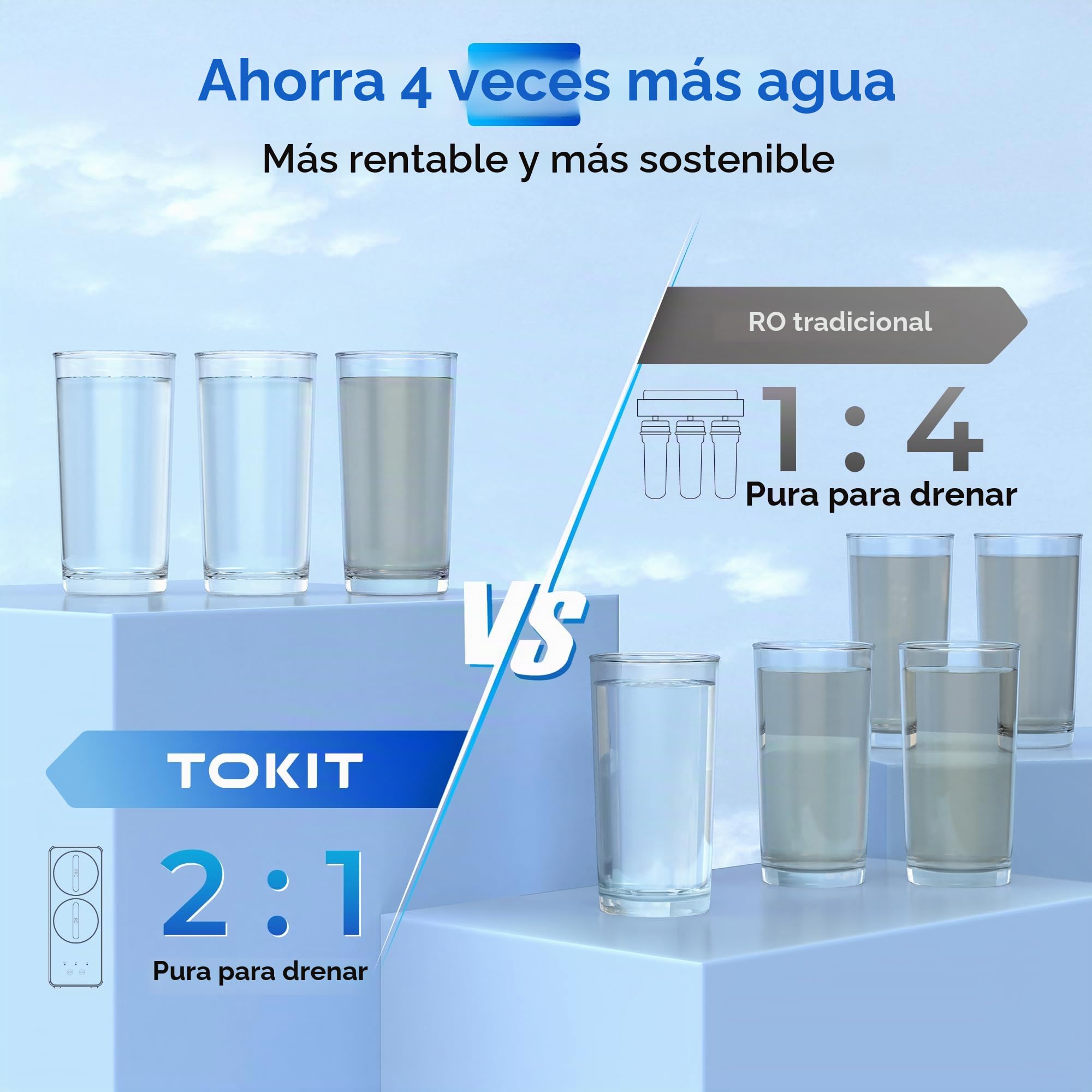 TOKIT Filtro De Agua De Ósmosis Inversa, RO Sistema De Filtración Mineral Bajo Fregadero, Calentador De Agua Instantáneo De 400 GPD, NSF/ANSI 58, 2:1 de Pureza al Drenaje, TDS (U1)