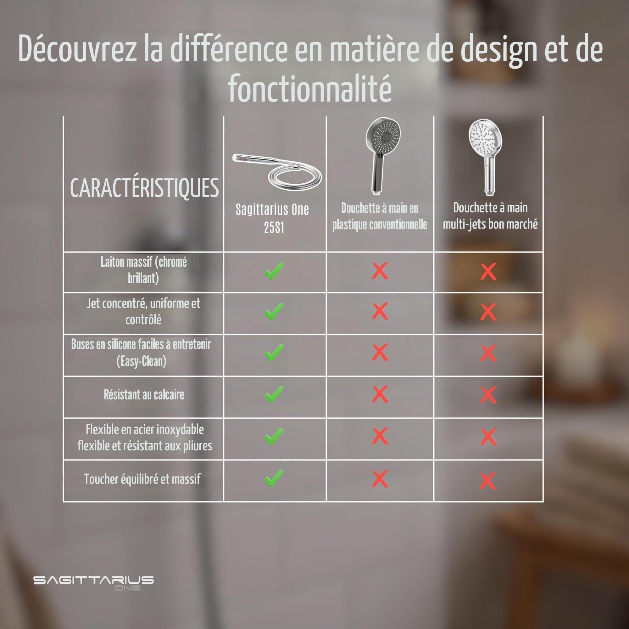 25S1 Douchette Douche Salle De Bain + Flexible Douche 1m50 Universel | Pommeau Douche Economiseur D'eau | Pommeau De Douche Laiton Chromé | Tuyau Douche PVC