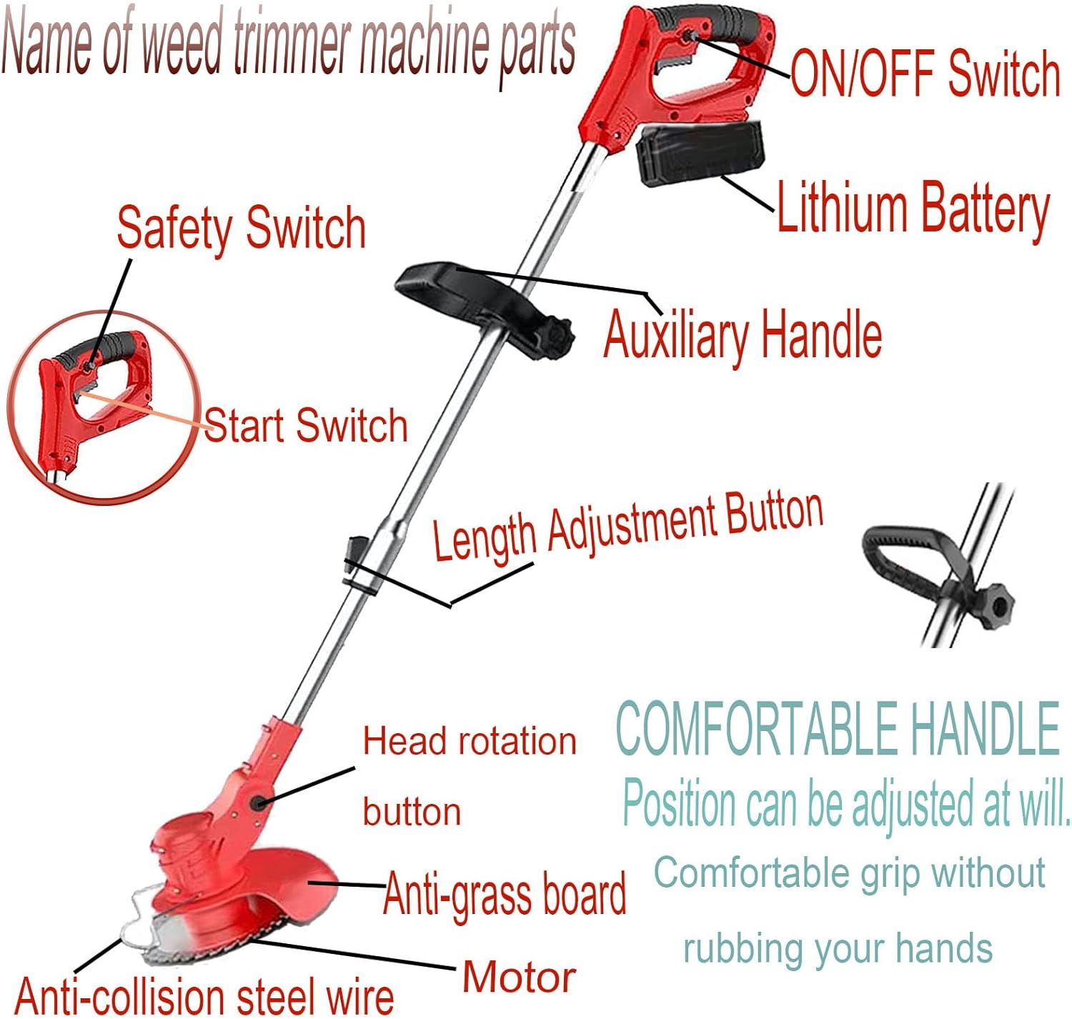 Electric Weed Wacker 21V String Trimmer,Cordless Trimmers with 3 Types Blades, 2 Li-ion Batteries, 1 Charger,Grass Cutter Used for Dense Weeds and Garden Yard Trimming (Red)