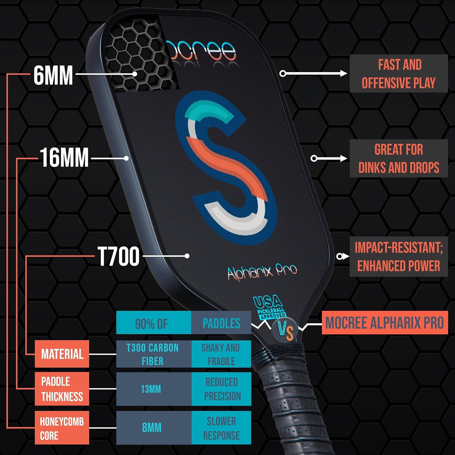 2025 Alpharix Pro USAPA Approved Pickleball Paddle – T700 Carbon Fiber with Power and Big Spin |Mid Weight Paddle for Intermmediate or Big Hands | Unique Initial Design