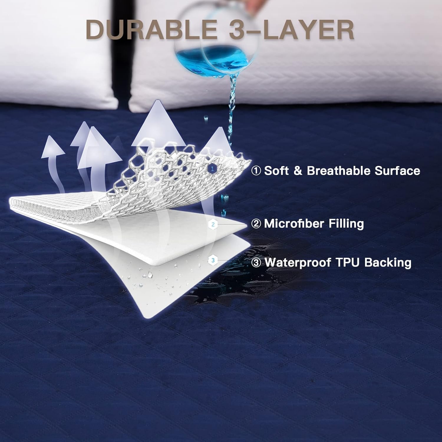 Mecerock Navy Blue King Size Waterproof Mattress Protector, Quilted Fitted Style, 18 Inches Deep Pocket