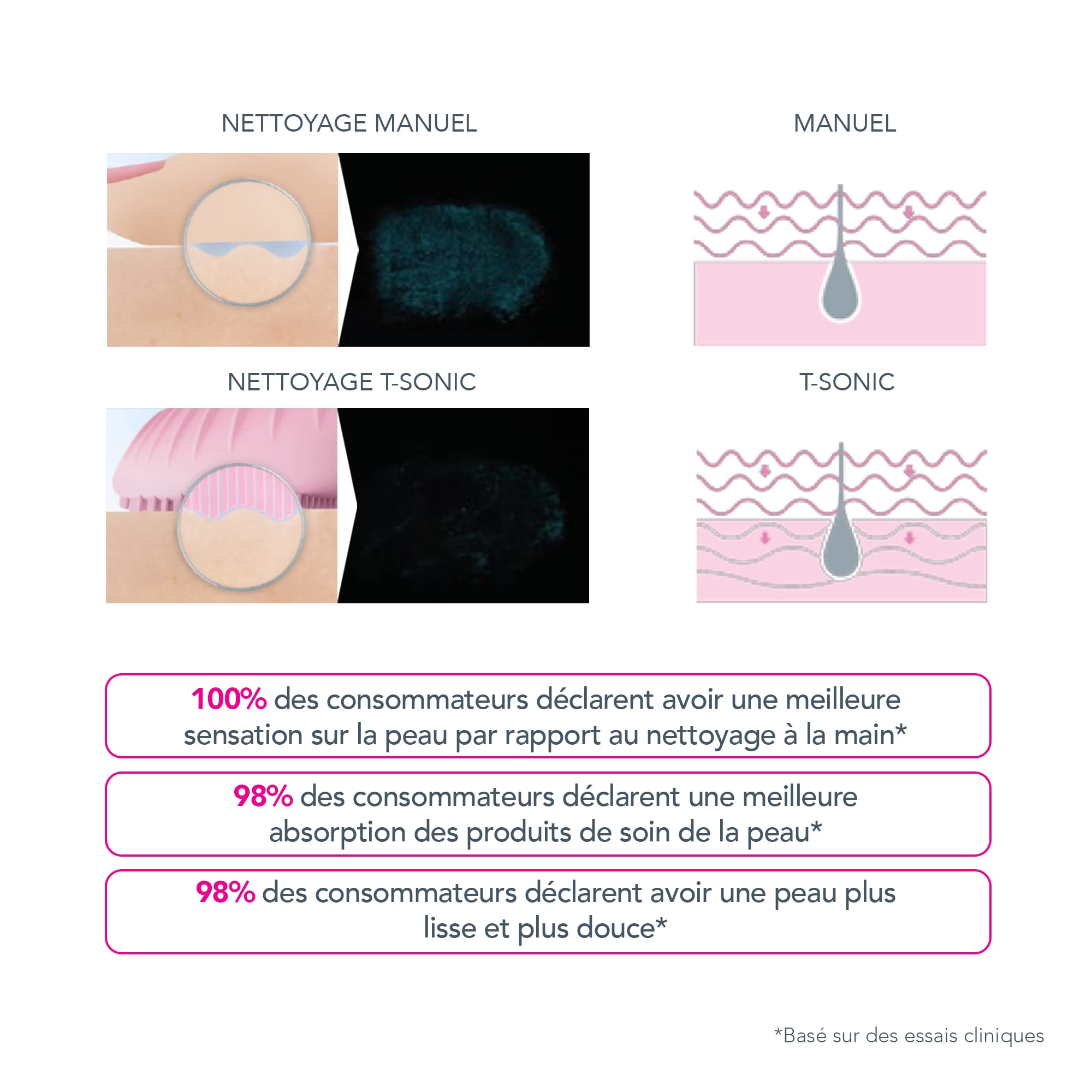 FOREO LUNA mini 3 Brosse nettoyante visage - Accessoires voyage - Appareil de massage - Silicone ultra-hygiénique - Brosse facile d'utilisation - Brosse électrique - Connecté à l'app - Fuchsia