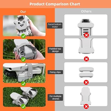 BRDRC Mini 2 4K Propeller Holder Strap Props Guard Blade Stabilizer Fixator Propellers Protector for DJI Mavic Mini/Mini 2/Mini SE/Mini 2 SE Drone Accessories(Grey)