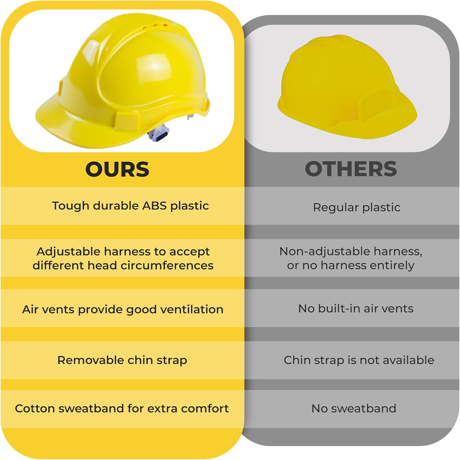 Child Hard Hat Construction Helmet - Adjustable for Ages 3-7, Toddler. Realistic Look, Replica of Grownup Gear. Construction Worker Yellow Hat for Children Boys & Girls