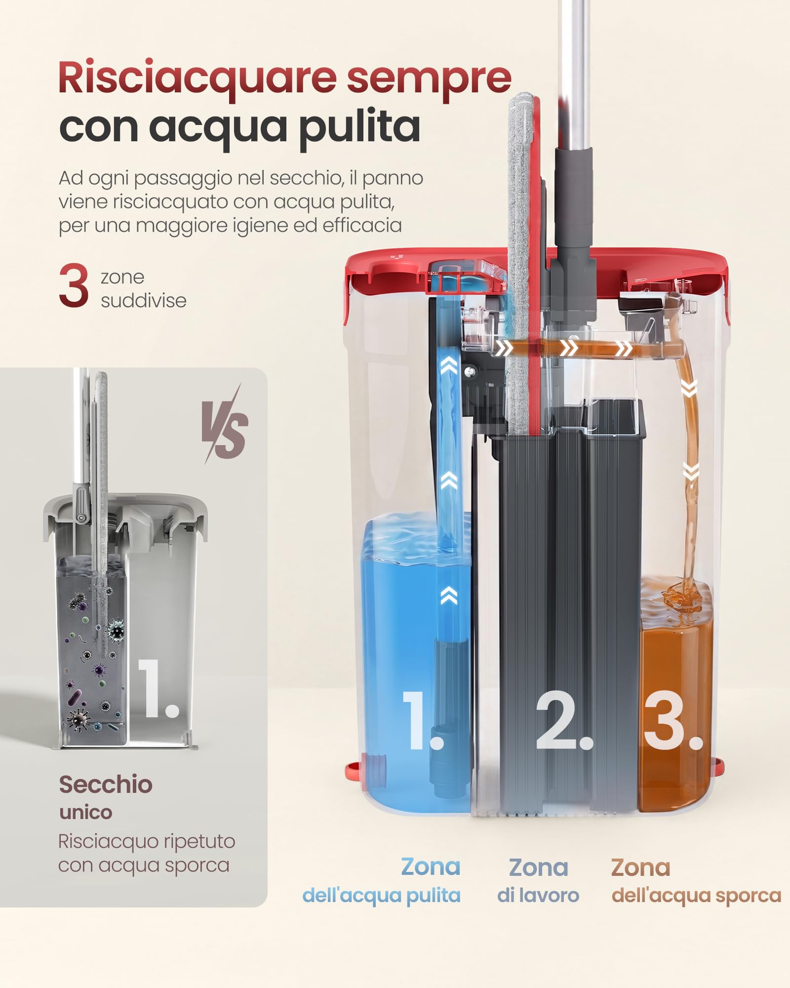 SONGMICS Mocio Lavapavimenti con Secchio, Acqua Pulita/Sporca Separata, Secchio a 3 Scomparti, Strizzatore, Mop Piatto, Testina Girevole a 360°, 5 Panni Microfibra, Grigio e Rosso LMB001GT05